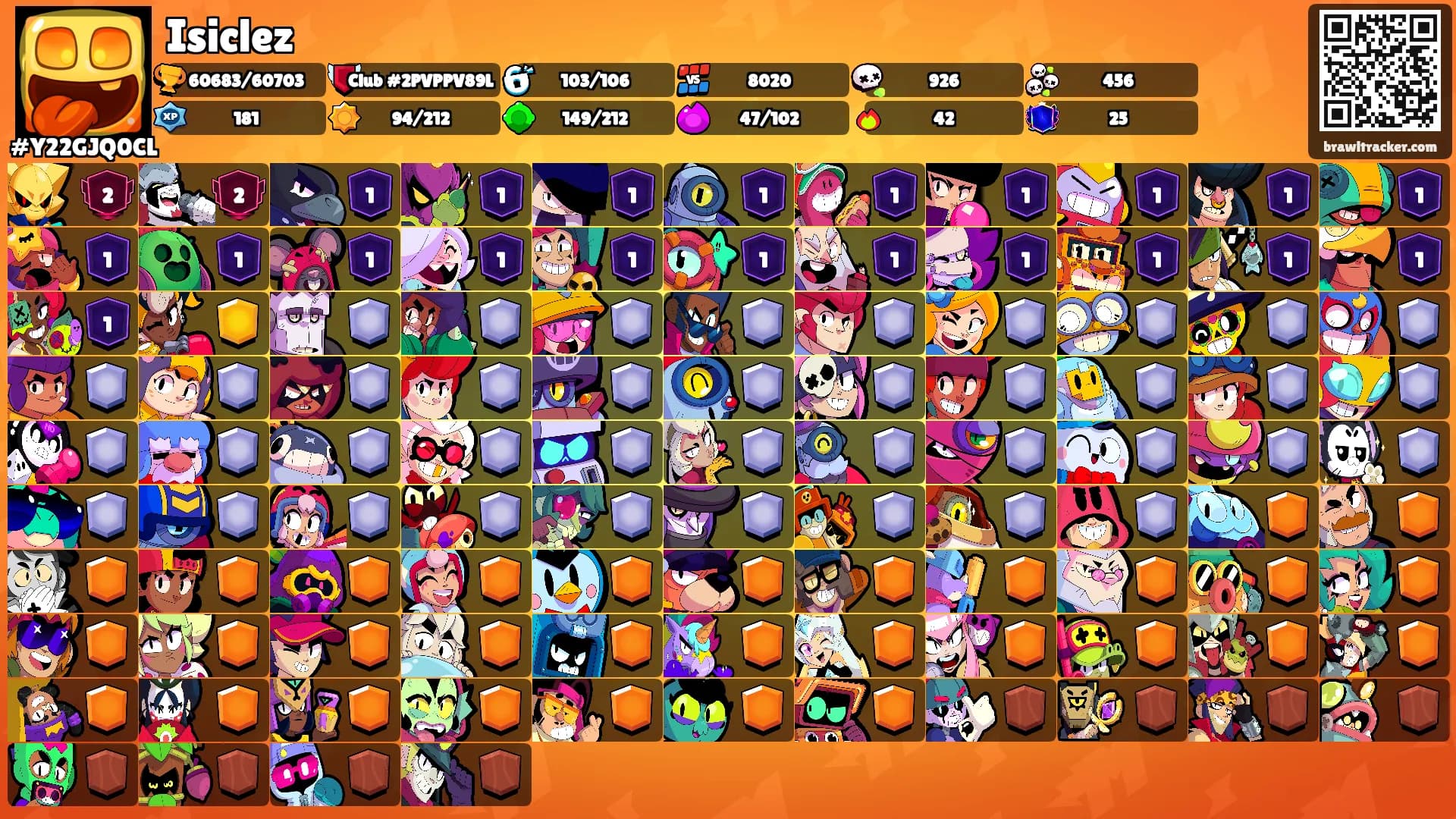 Isiclez's Ranks