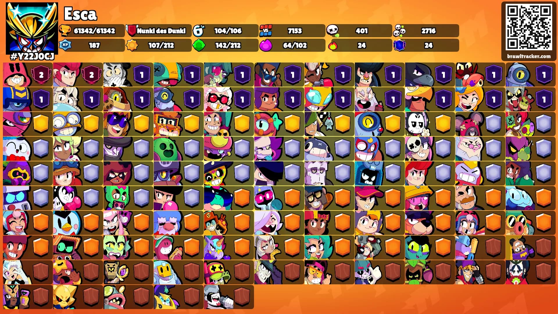 Esca's Ranks