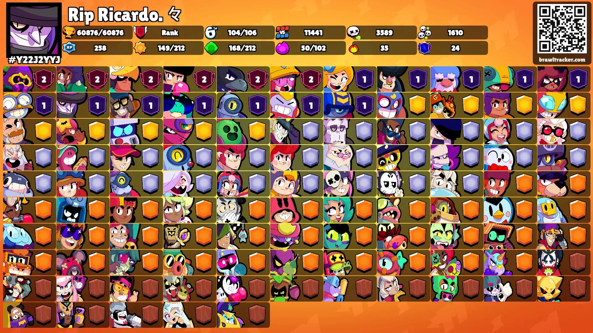 Rip Ricardo. 々's Ranks