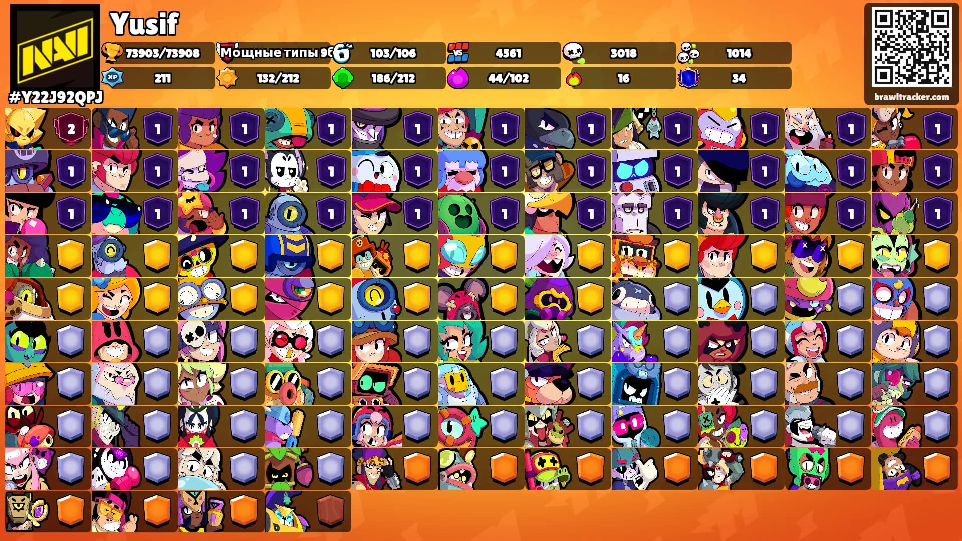 Yusif's Ranks