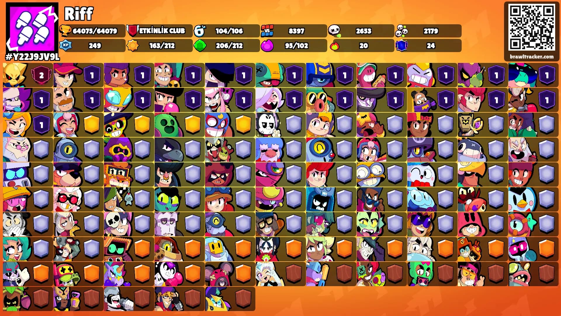 Riff's Ranks