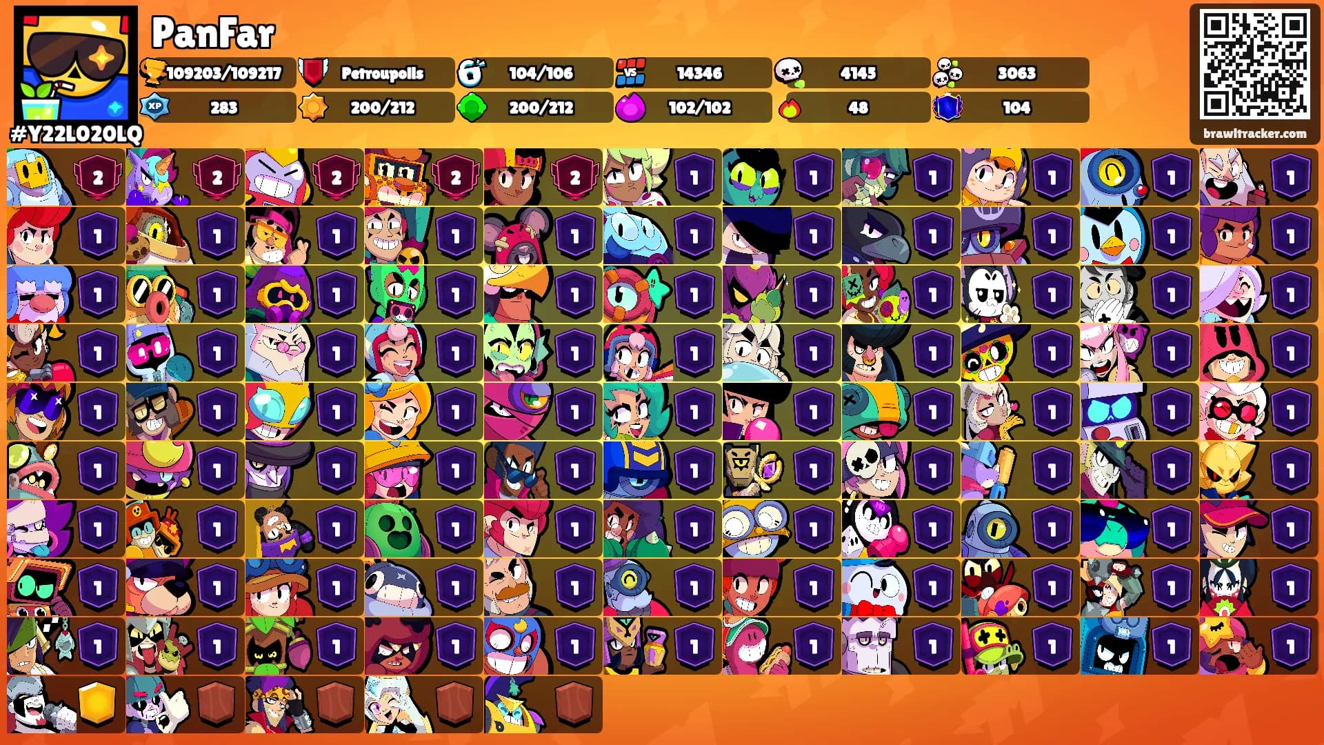 PanFar's Ranks