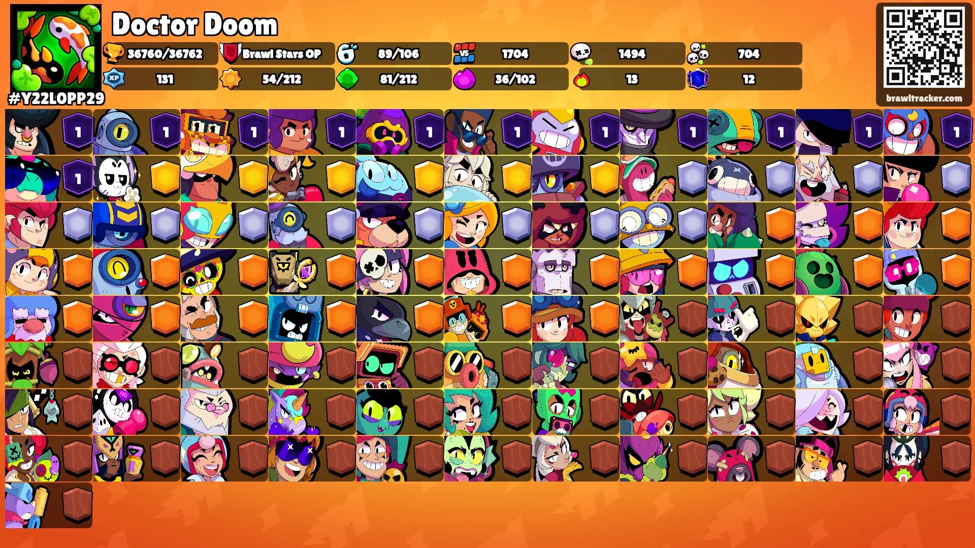 Doctor Doom's Ranks