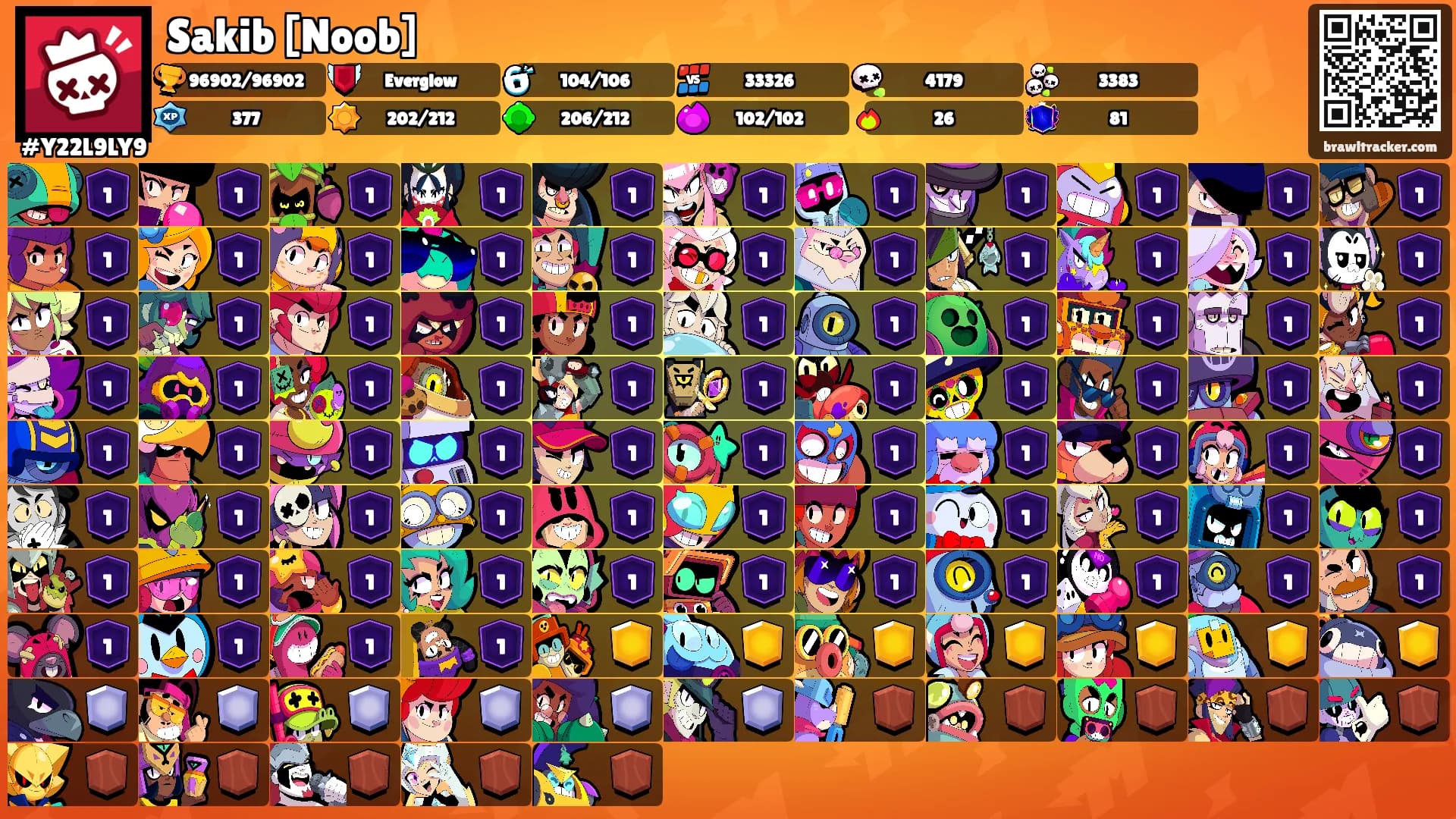 Sakib [Noob]'s Ranks