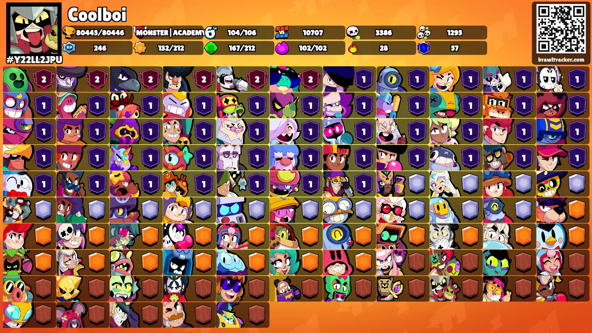 Coolboi's Ranks