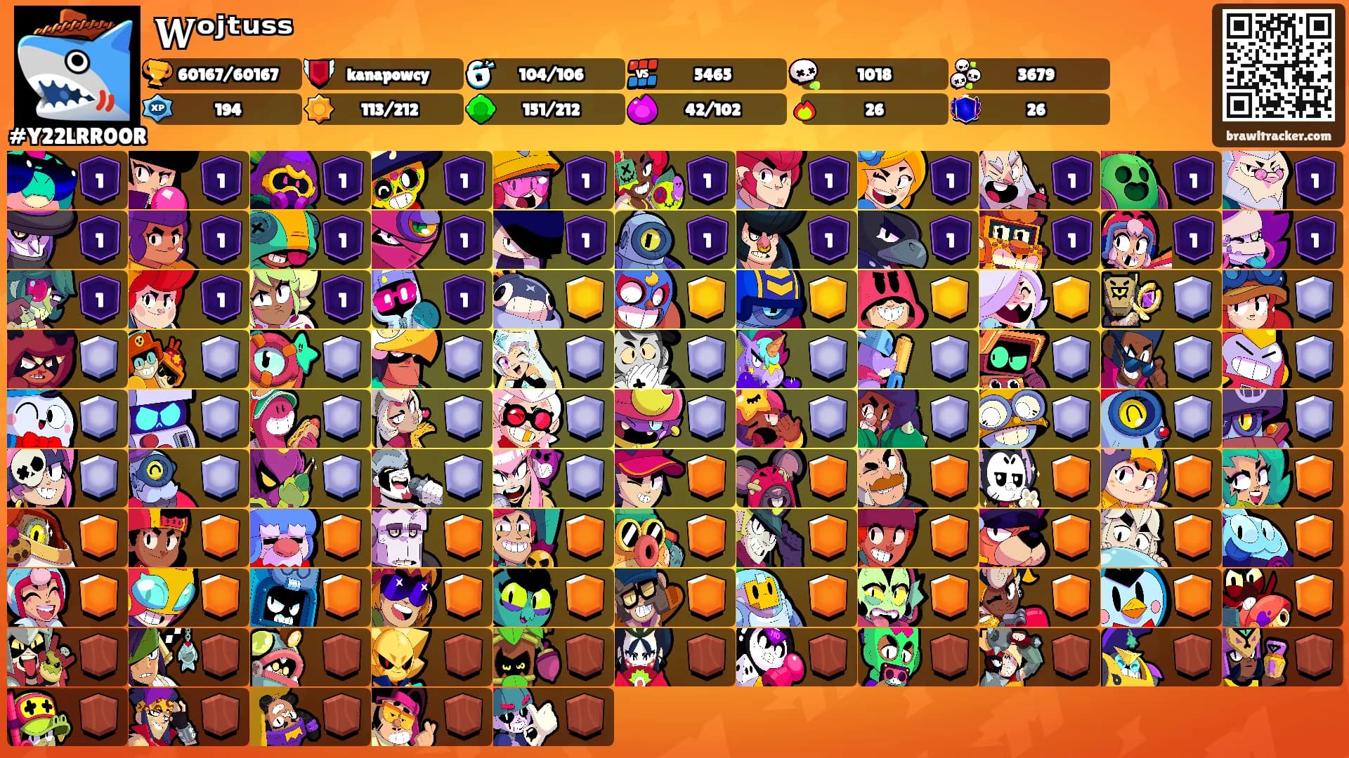 𝐖ᵒʲᵗᵘˢˢ's Ranks