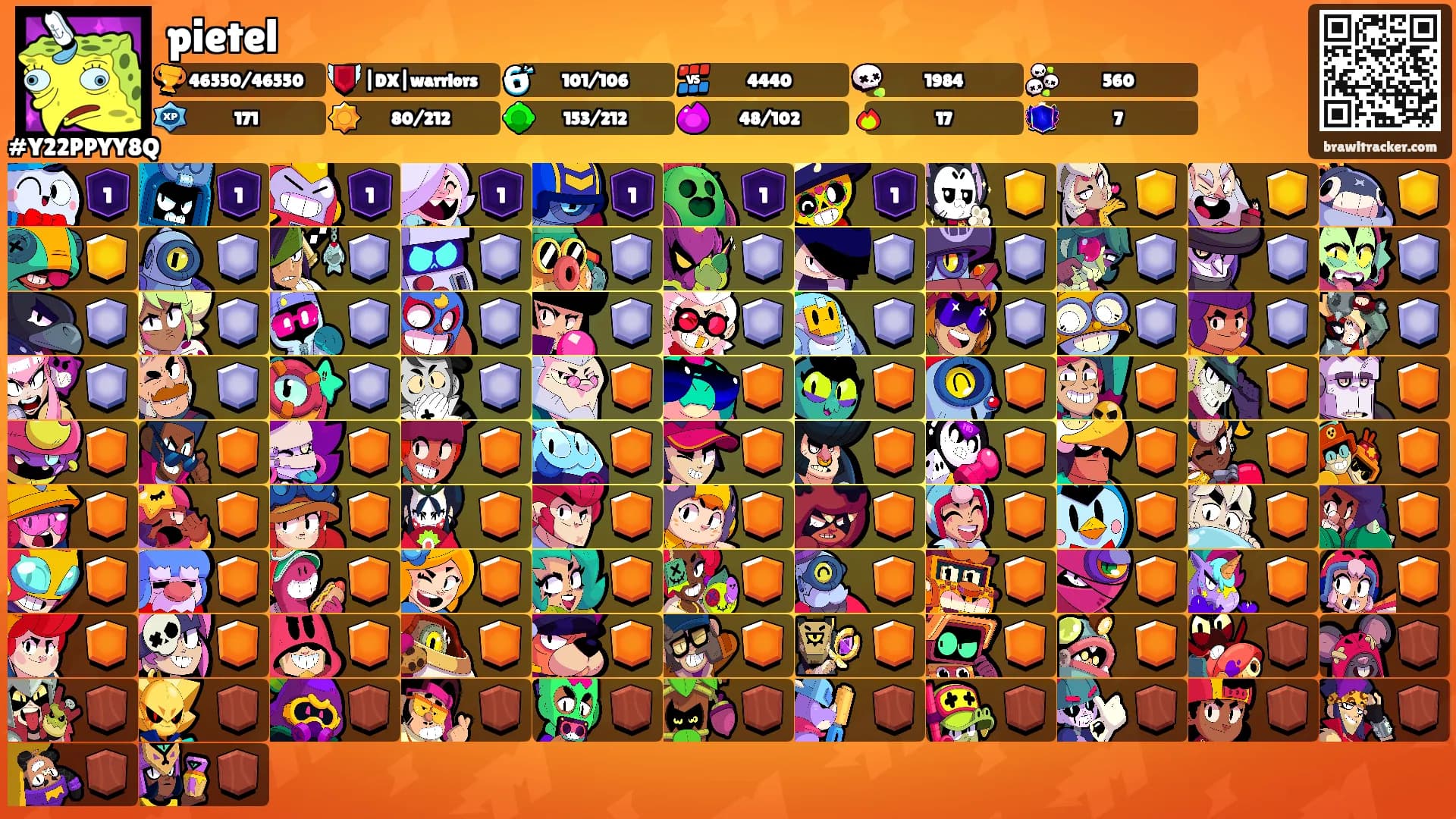 pietel's Ranks