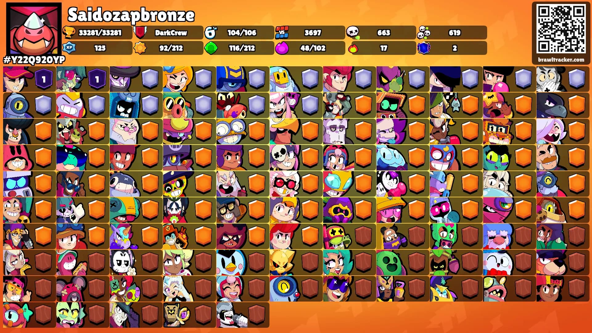 Saidozapbronze's Ranks