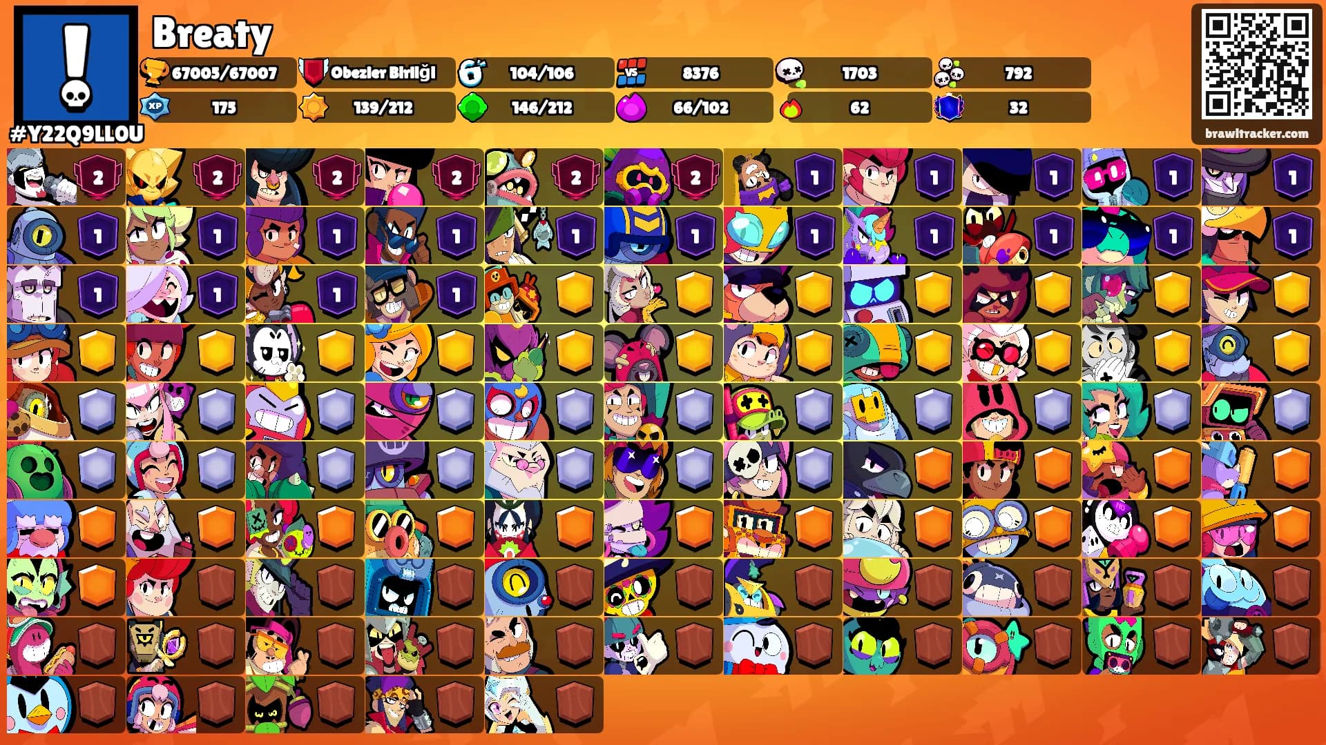 Breaty's Ranks