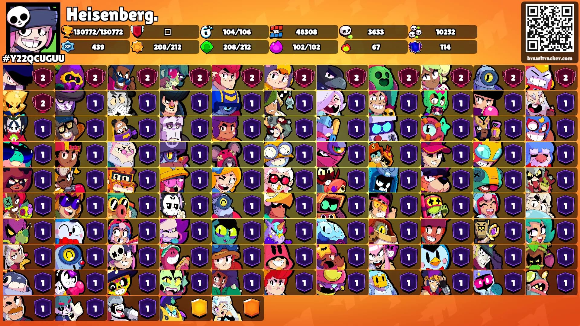 Heisenberg.'s Ranks