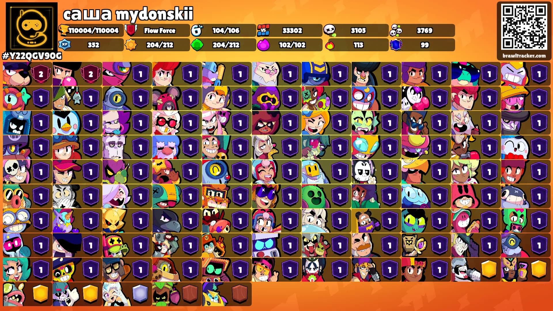 cаша mydonskii's Ranks
