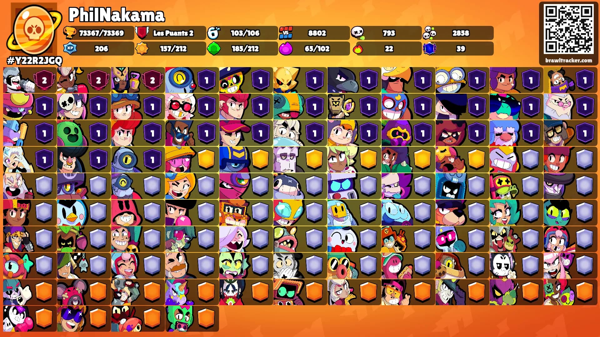 PhilNakama's Ranks