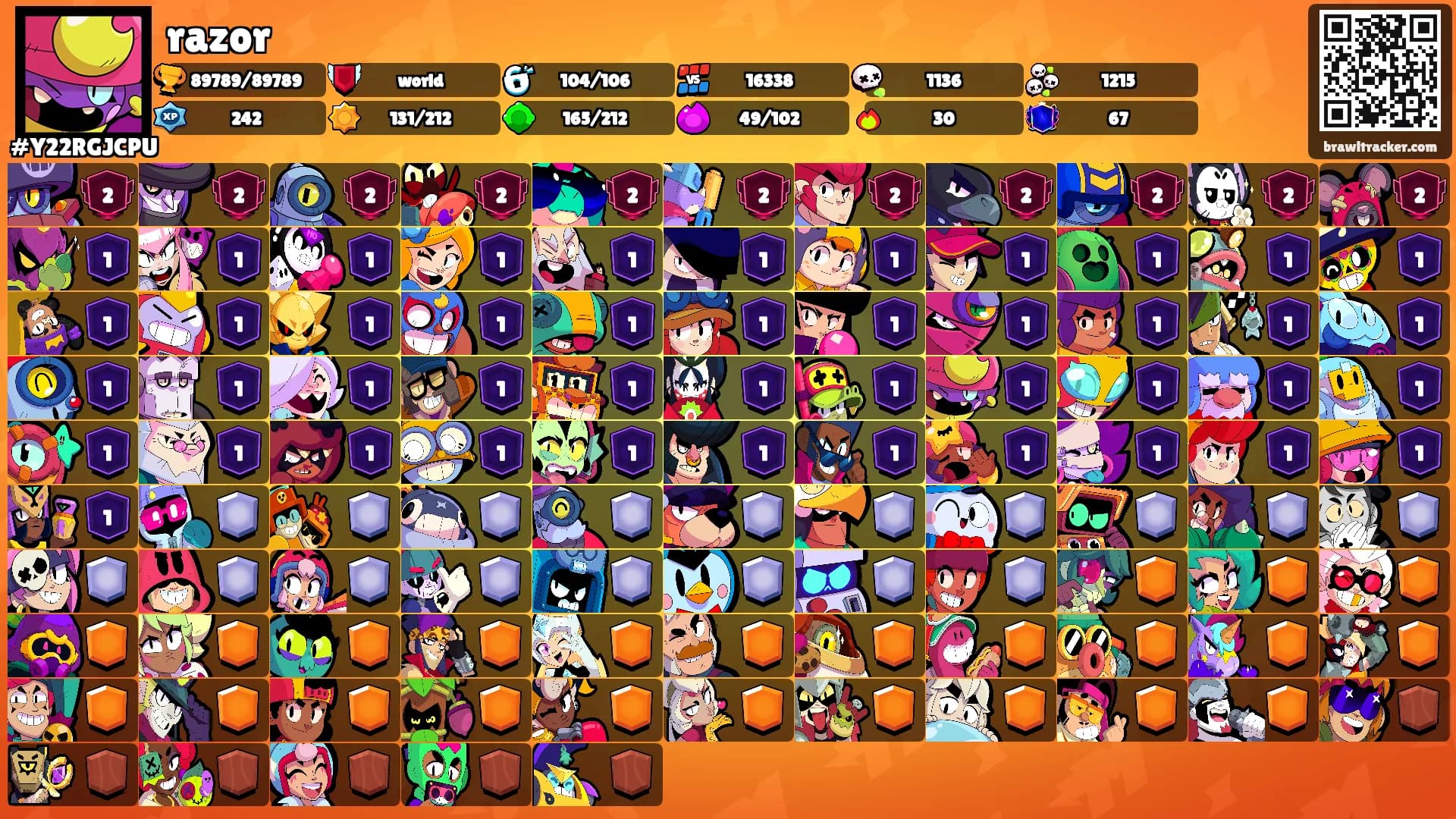 razor's Ranks