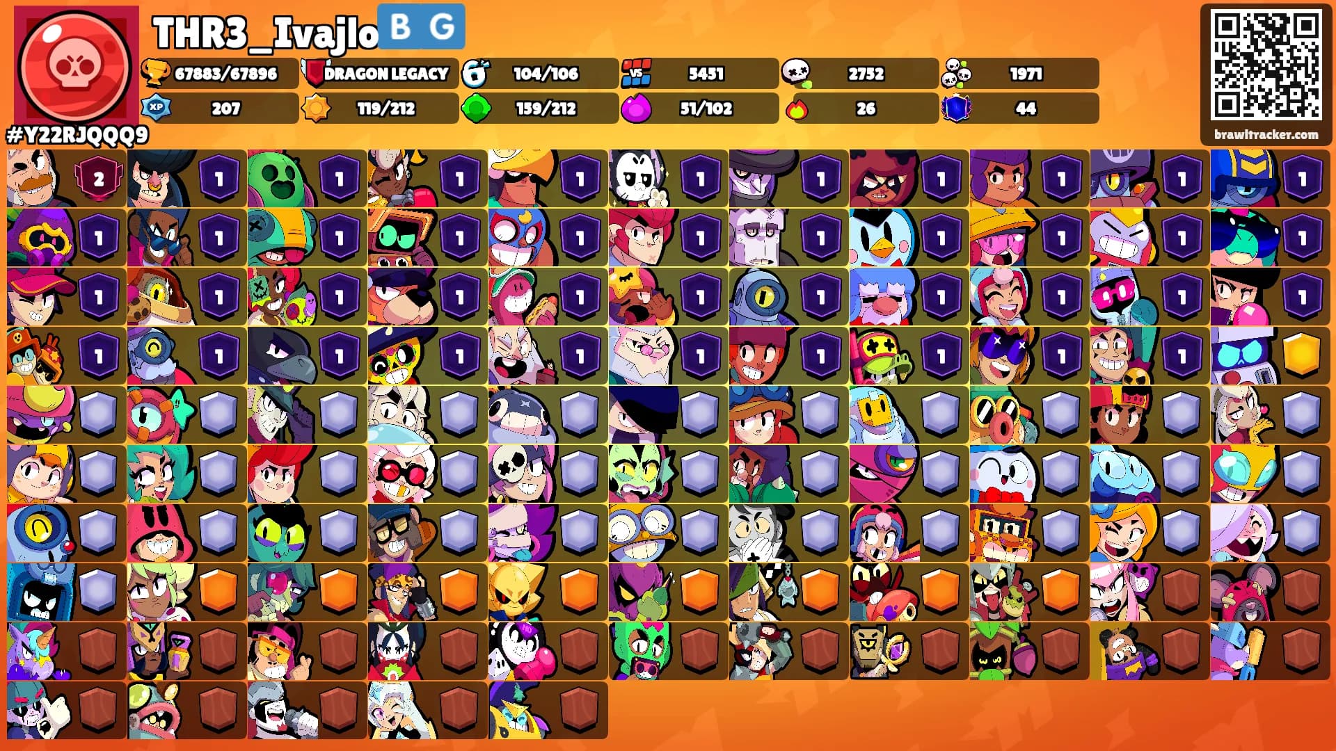 THR3_Ivajlo🇧🇬's Ranks