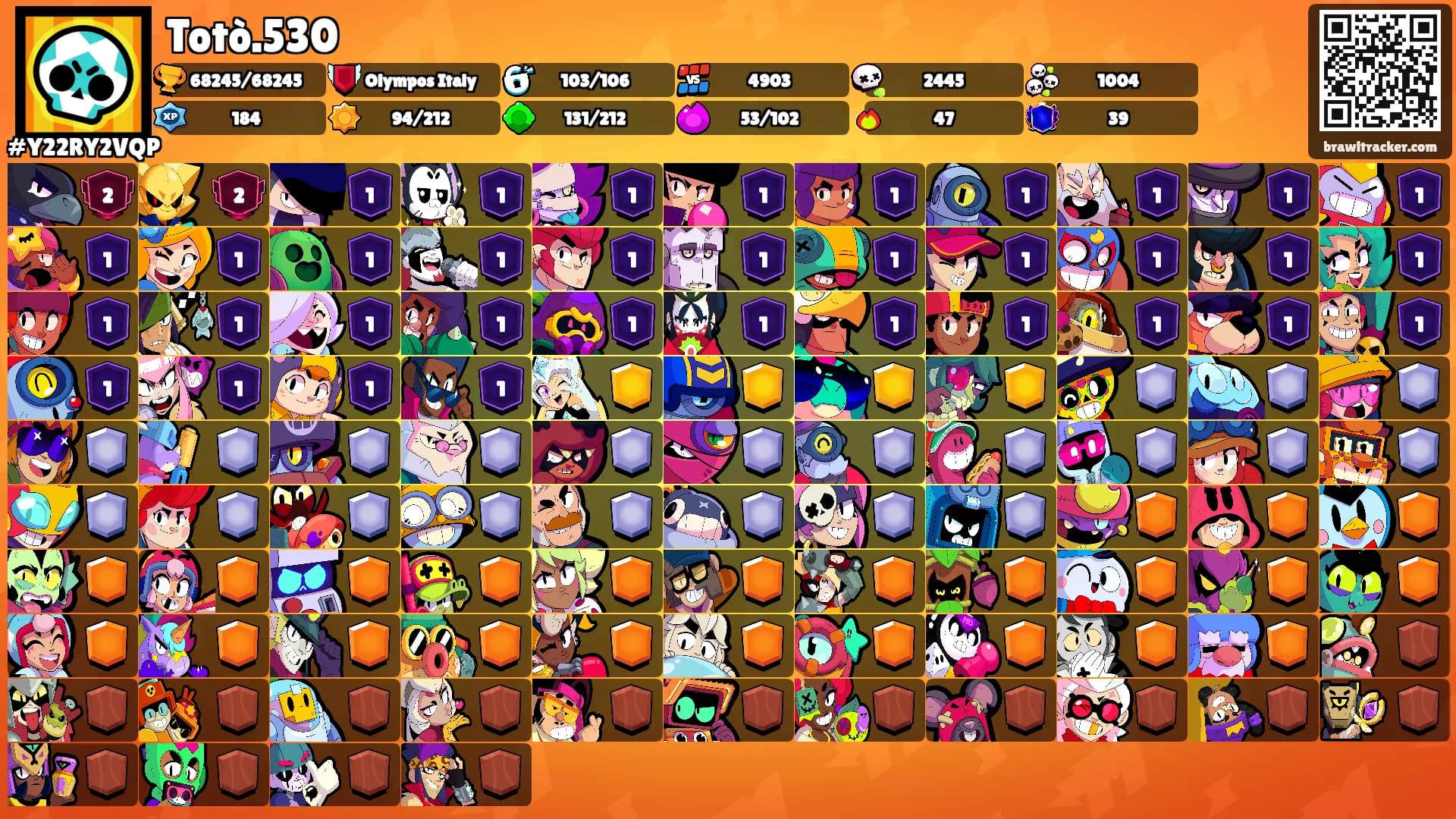 Totò.530's Ranks