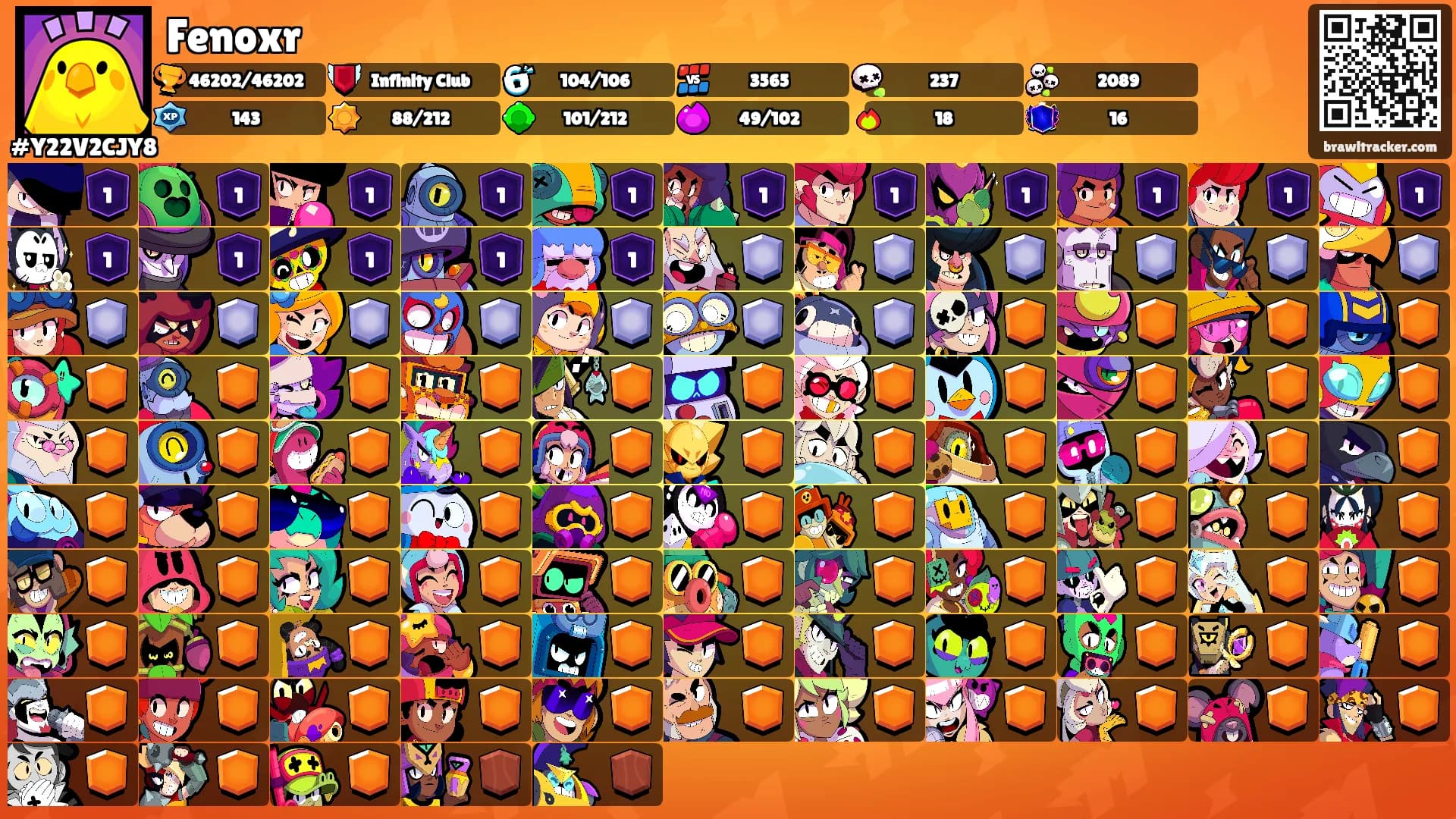 Fenoxr's Ranks