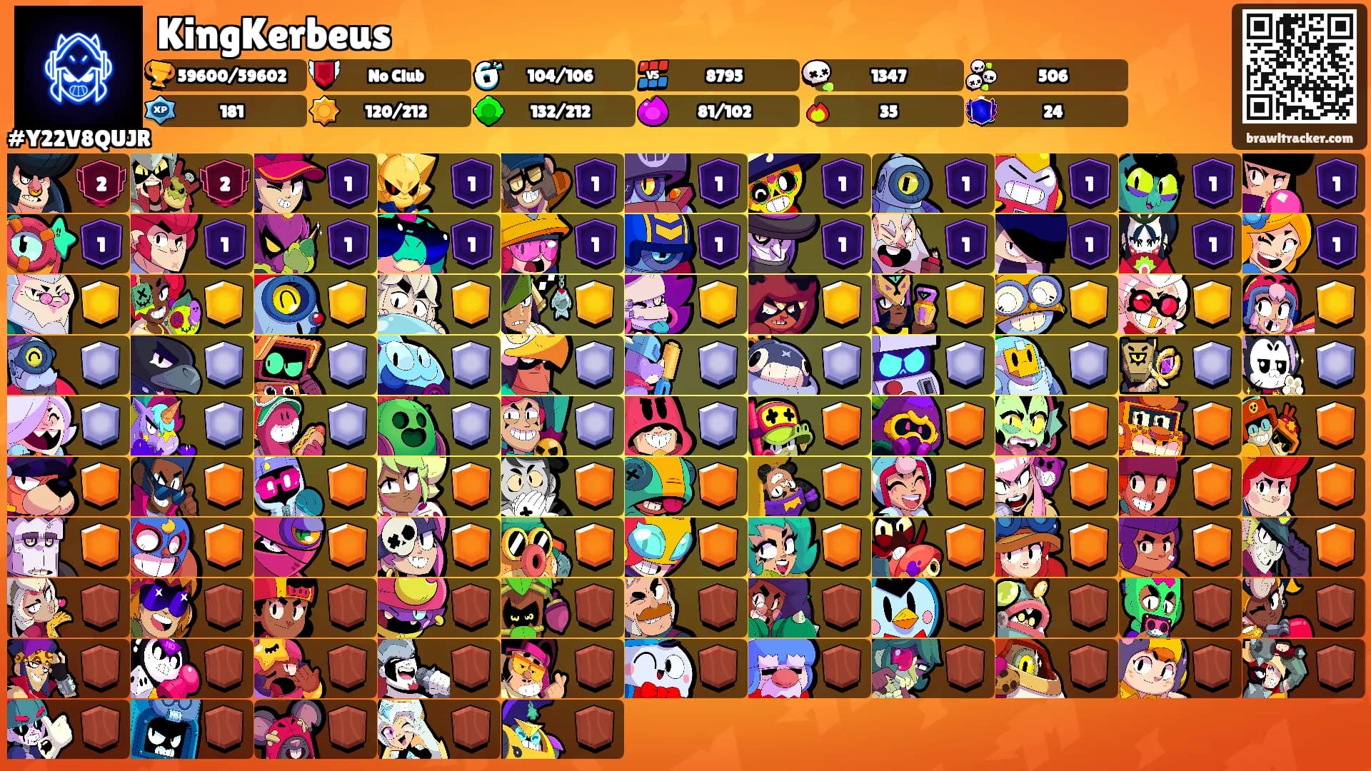 KingKerbeus's Ranks