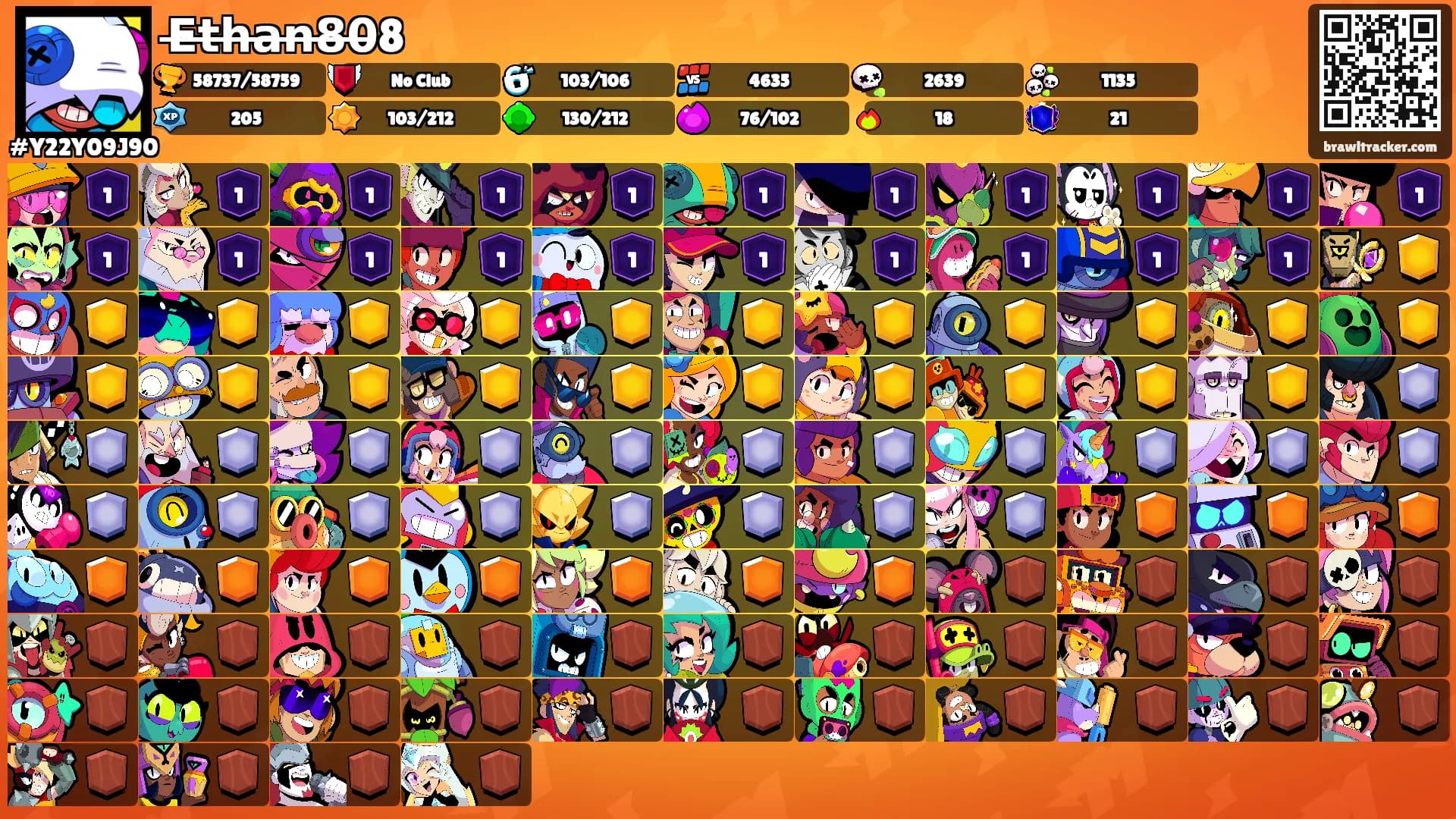 E̶t̶h̶a̶n̶8̶0̶8's Ranks