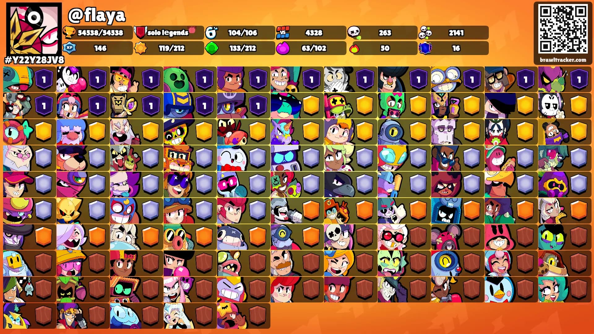@flaya👁️‍🗨️'s Ranks