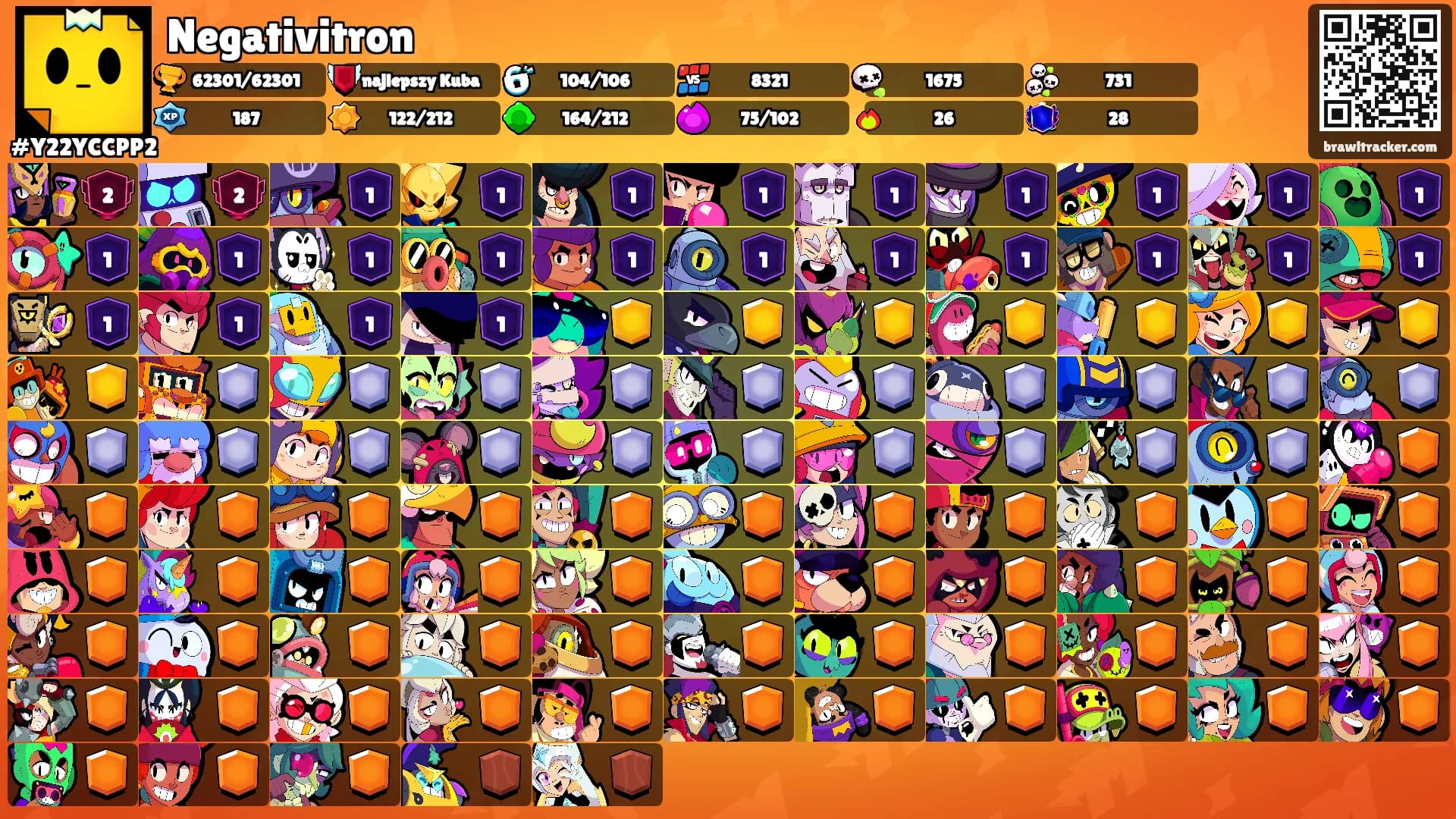 Negativitron's Ranks