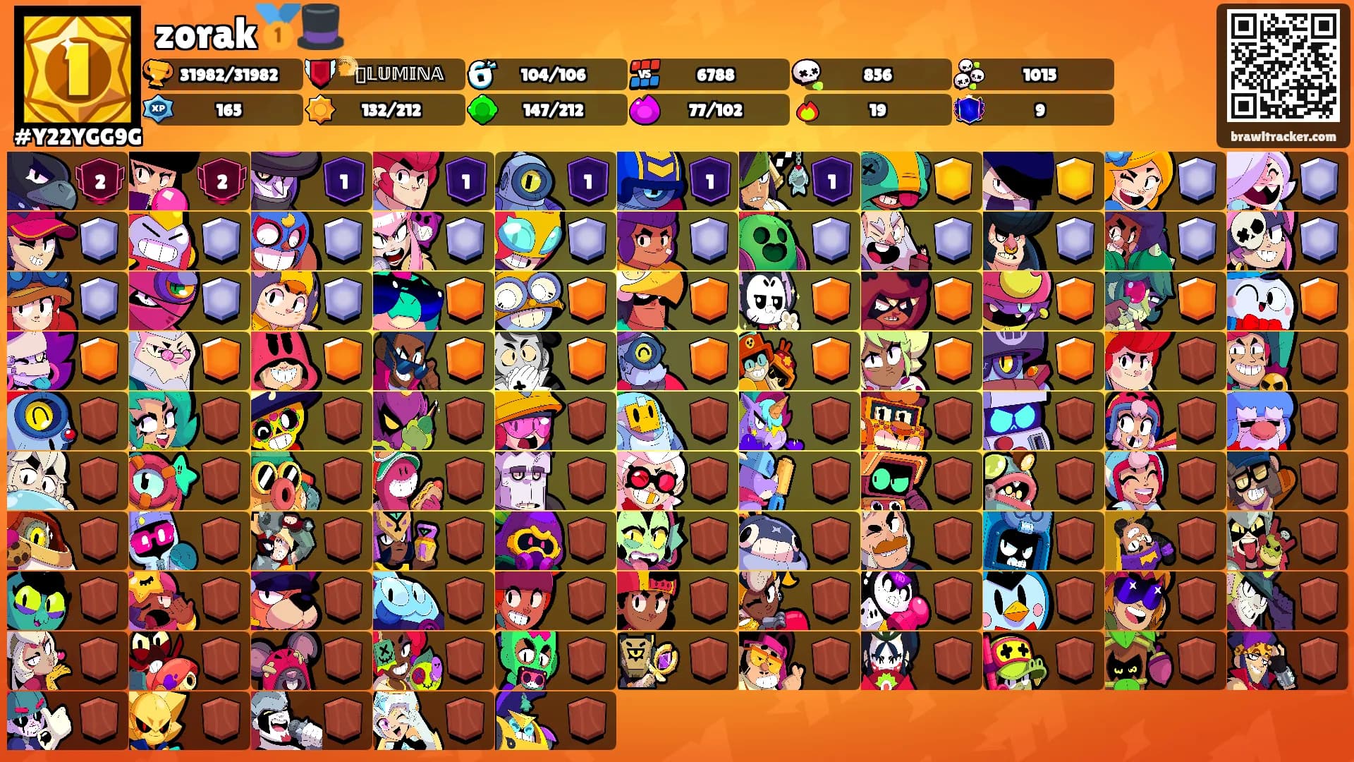 zorak🥇🎩's Ranks