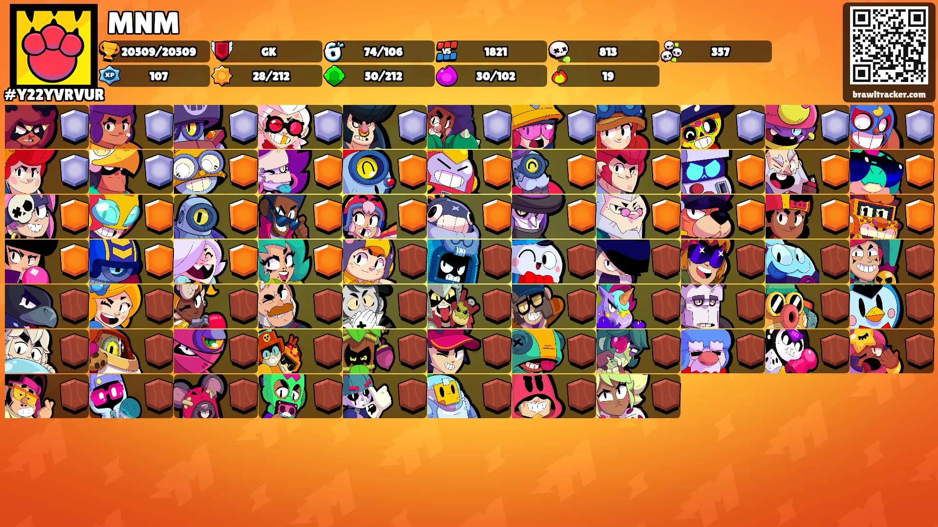 MNM's Ranks