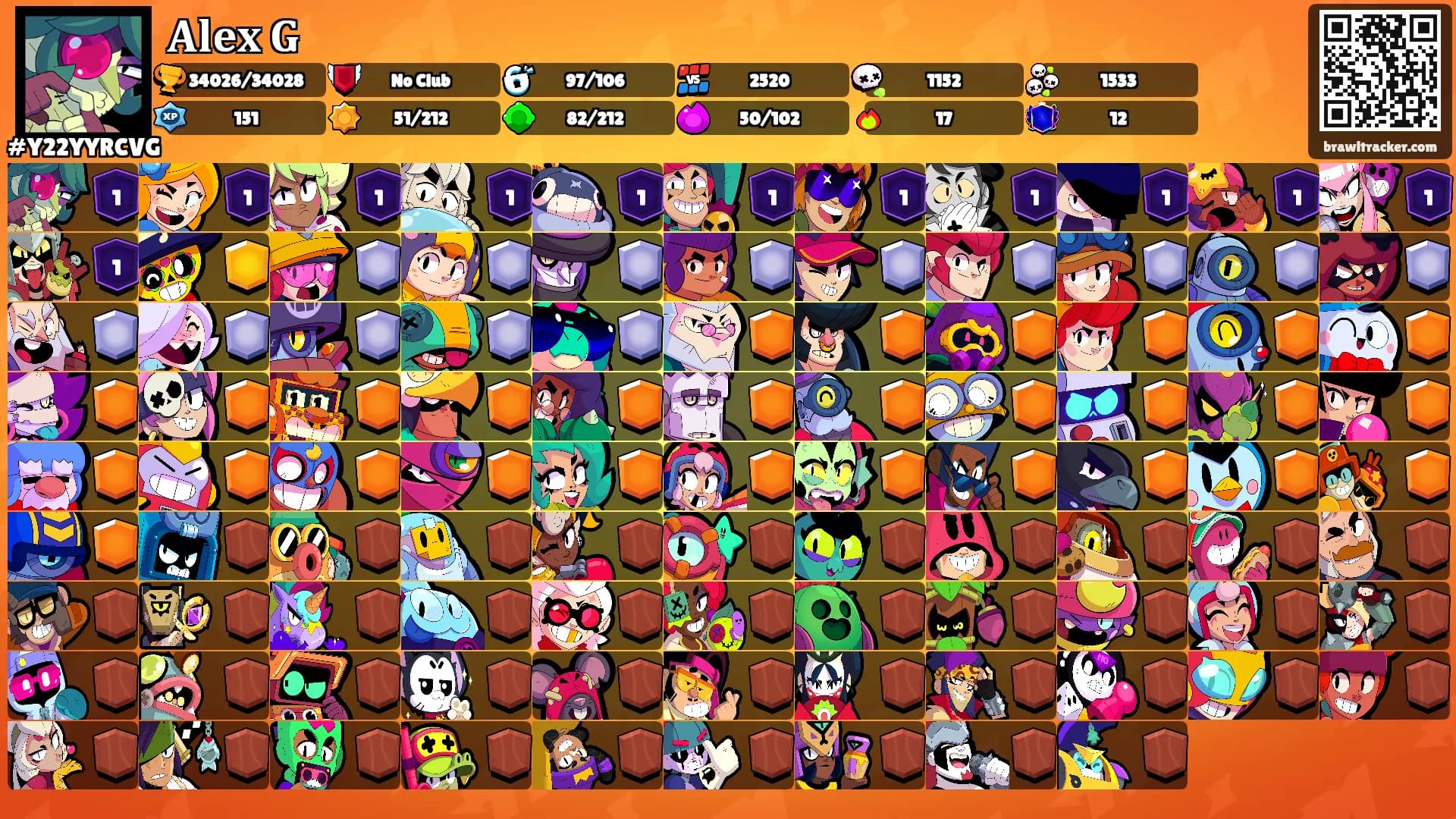 𝐀𝐥𝐞𝐱 𝐆's Ranks
