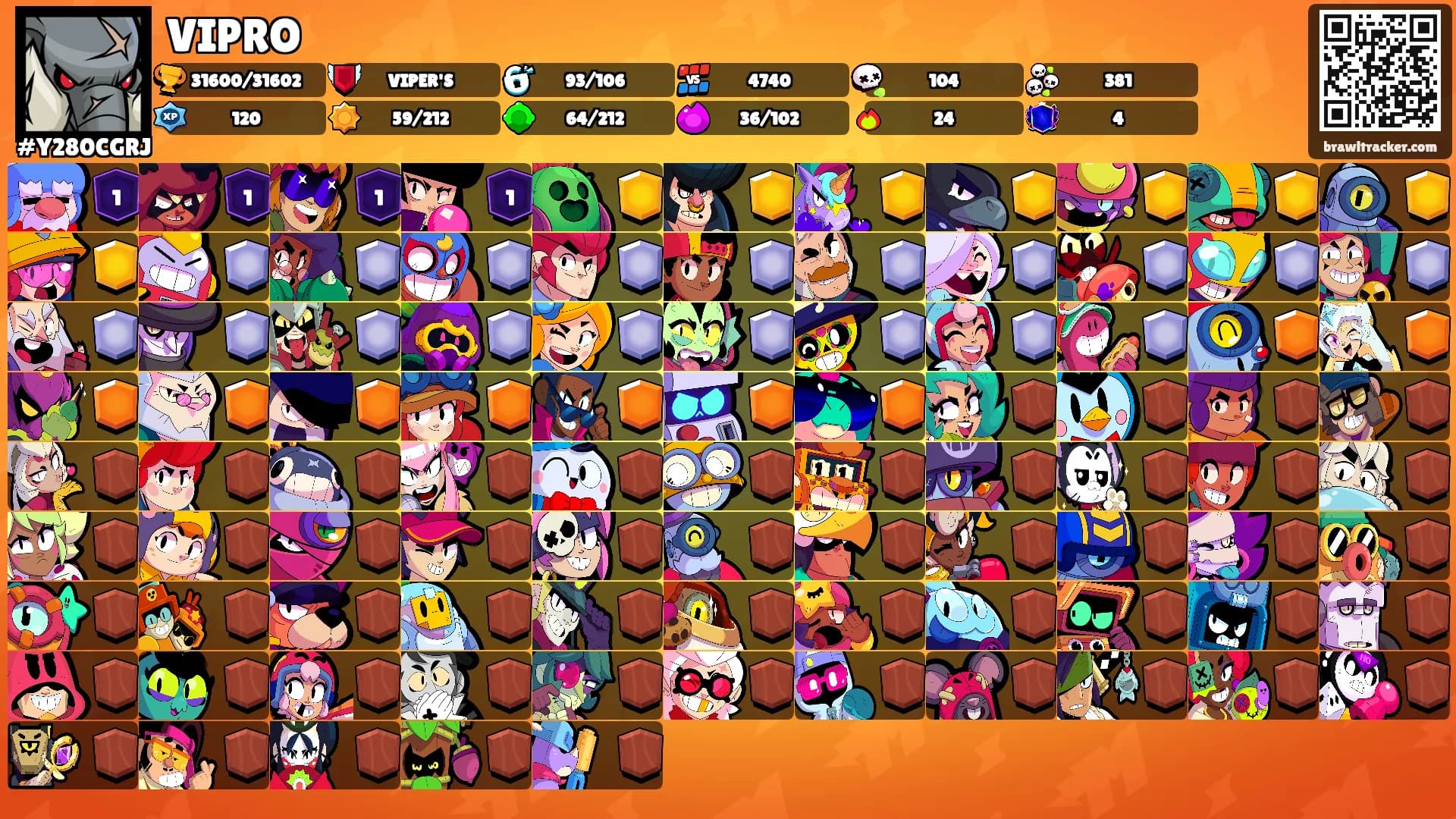 VIPRO's Ranks