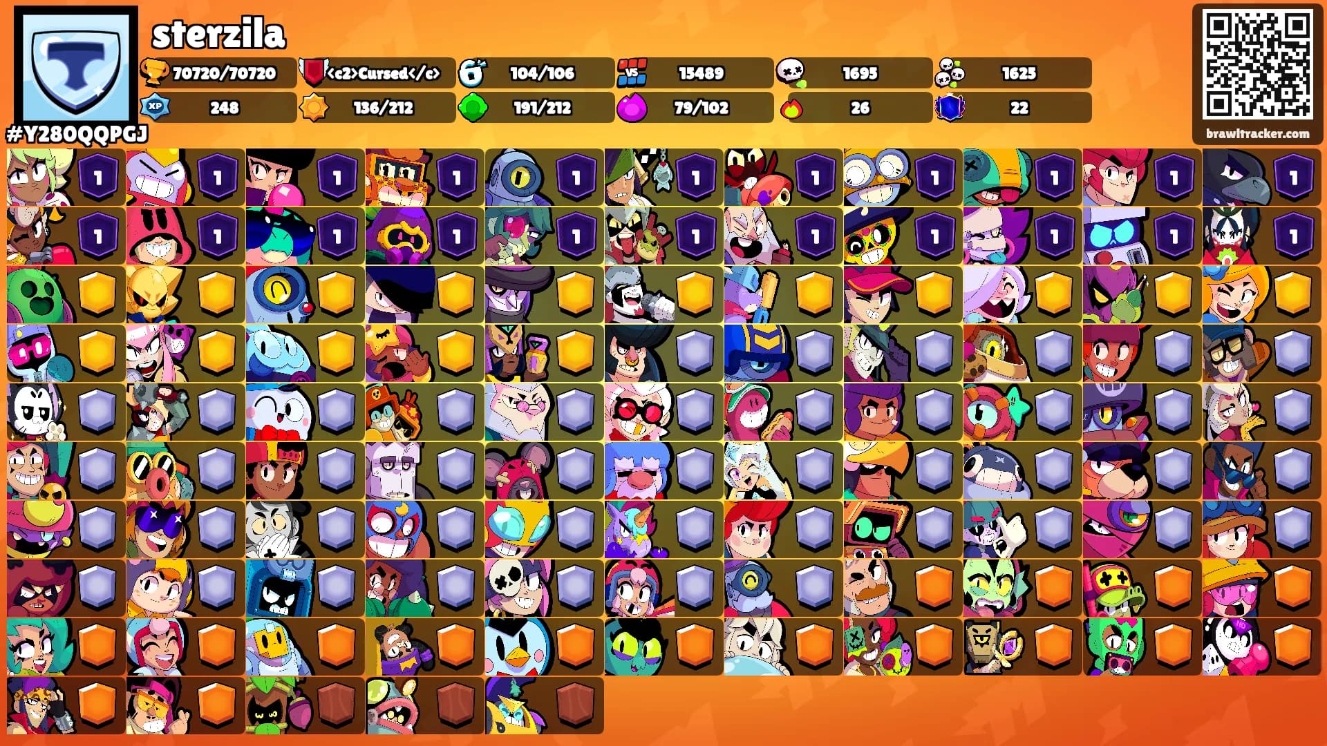 sterzila's Ranks