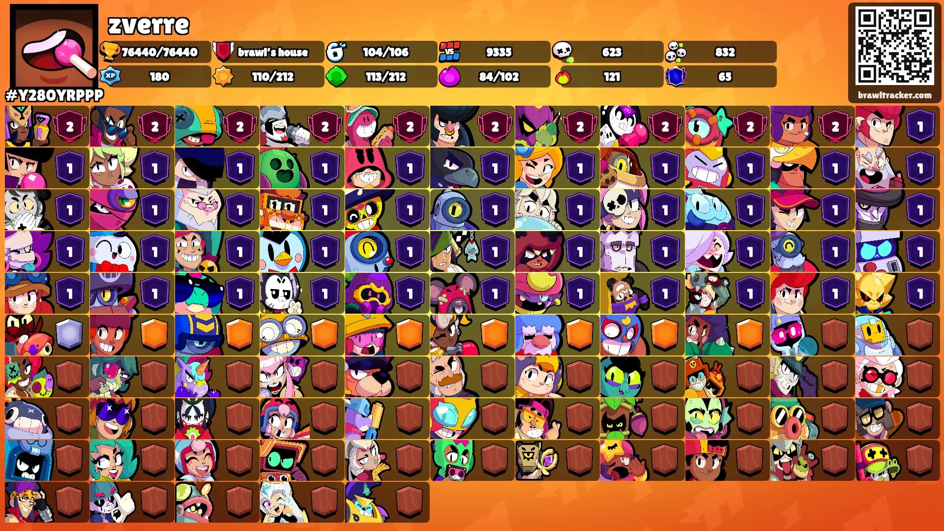 zverre's Ranks