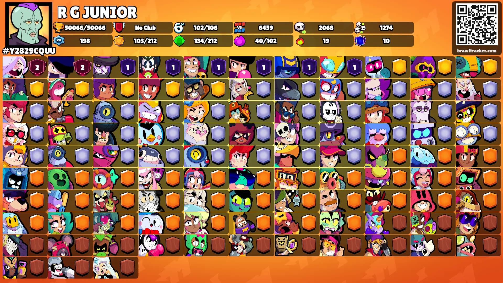 R G JUNIOR's Ranks