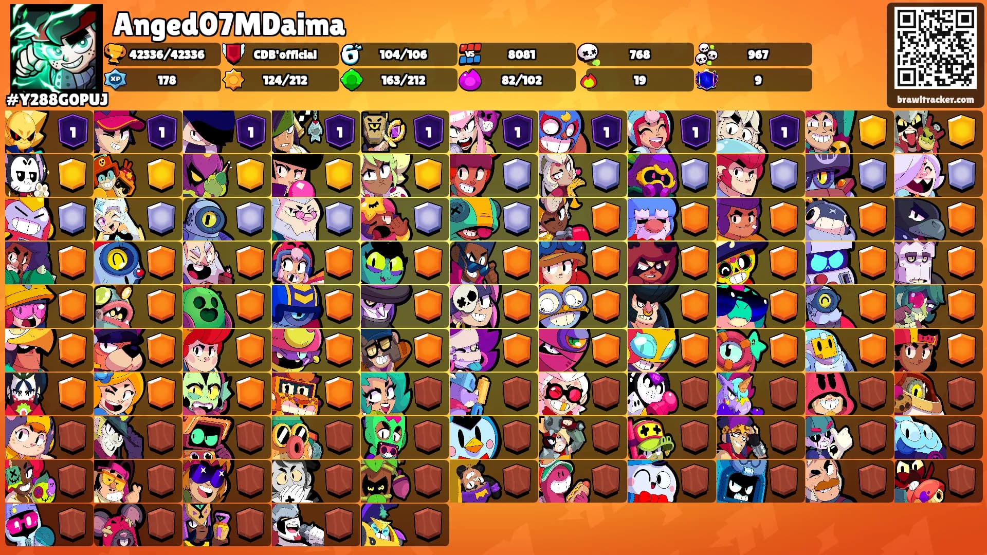 Anged07MDaima's Ranks