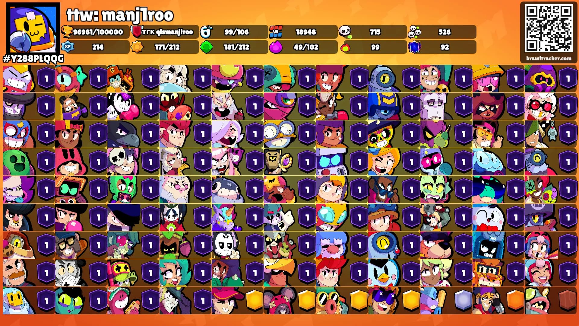 ttw: manj1roo's Ranks