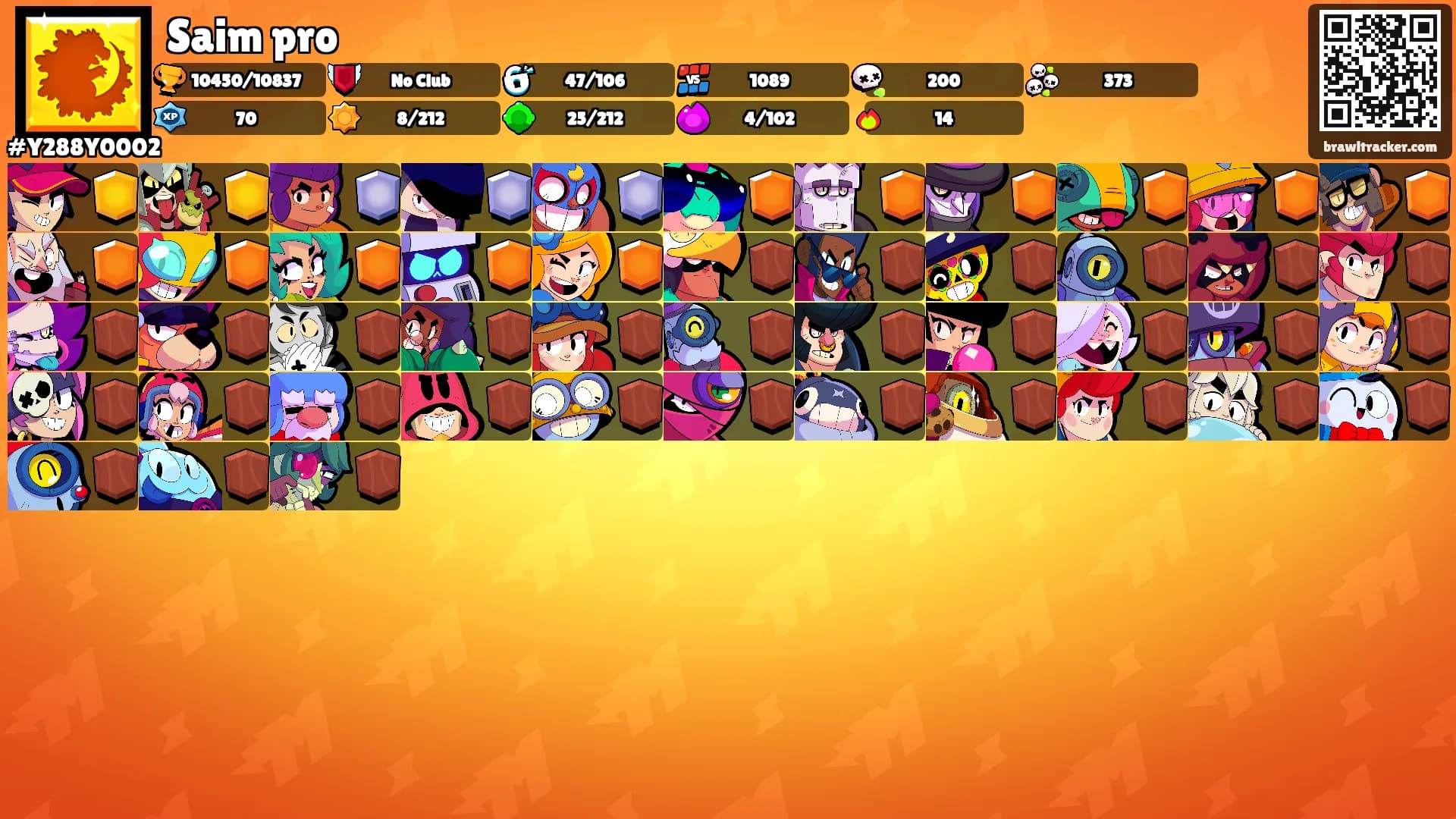 Saim pro's Ranks