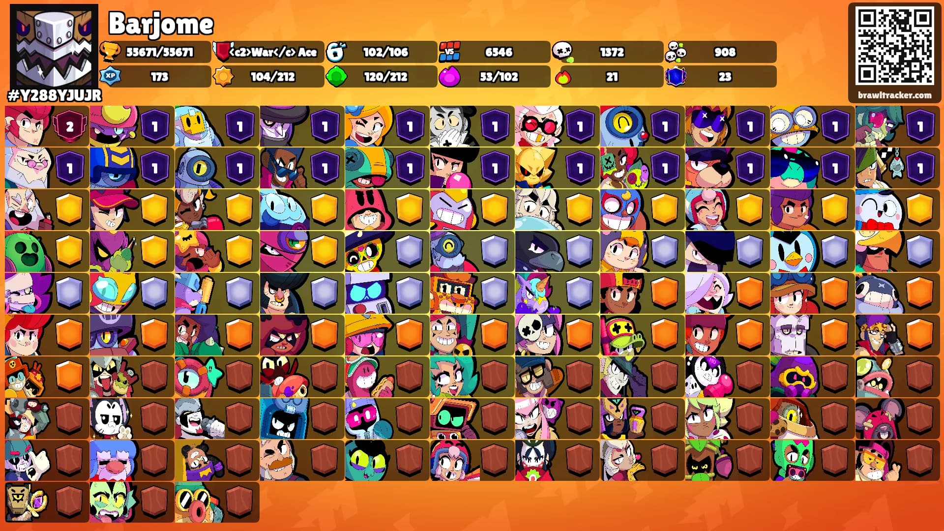 Barjome's Ranks