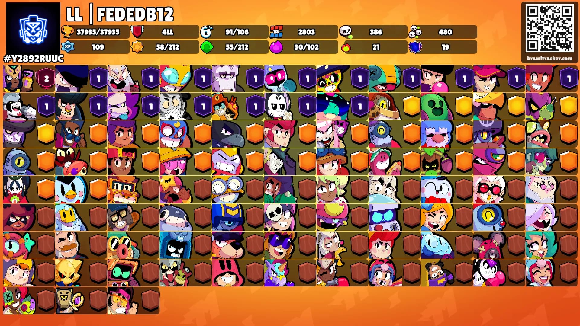 LL |FEDEDB12's Ranks