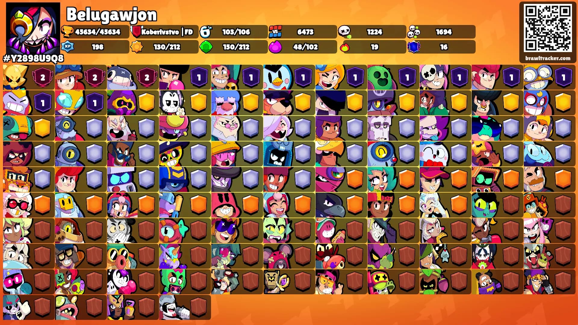Belugawjon's Ranks