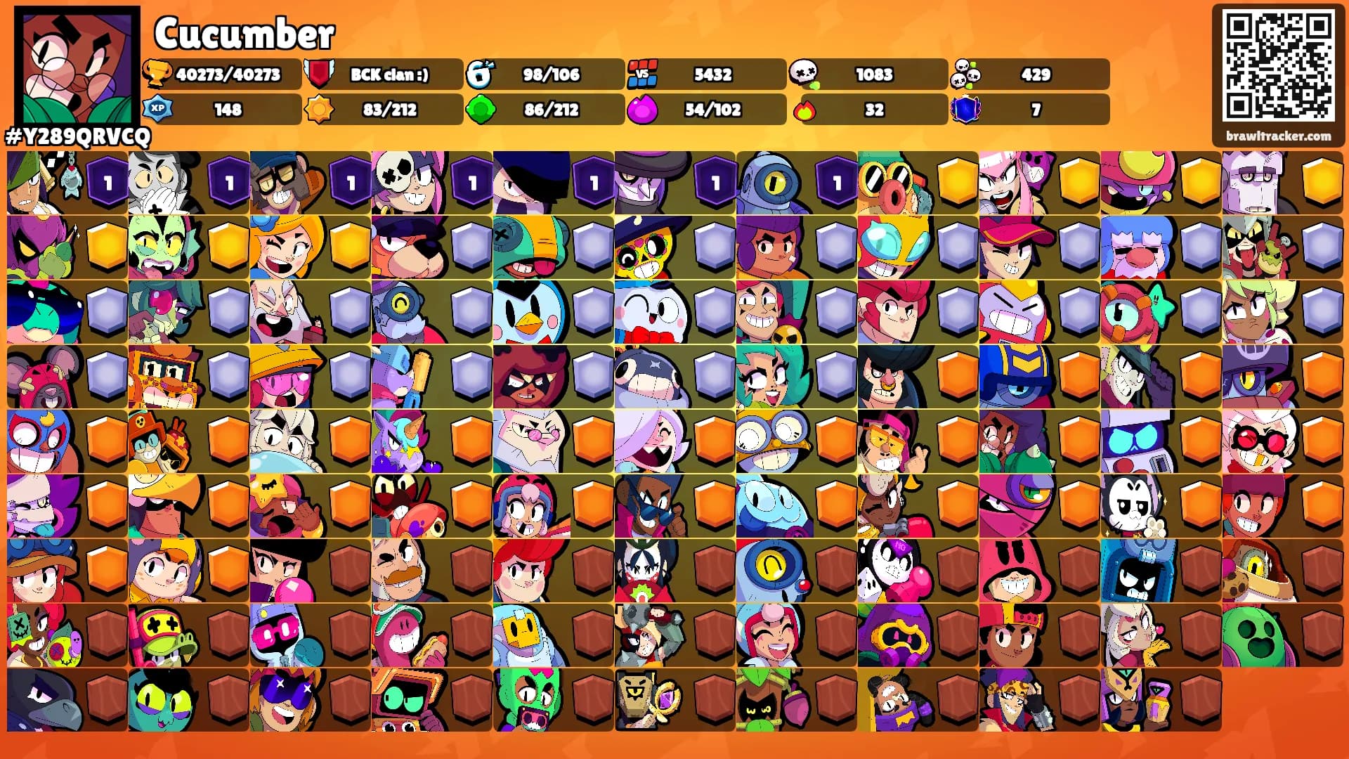Cucumber's Ranks