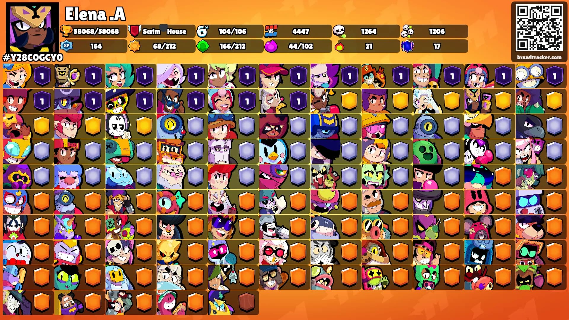 Elena .A's Ranks