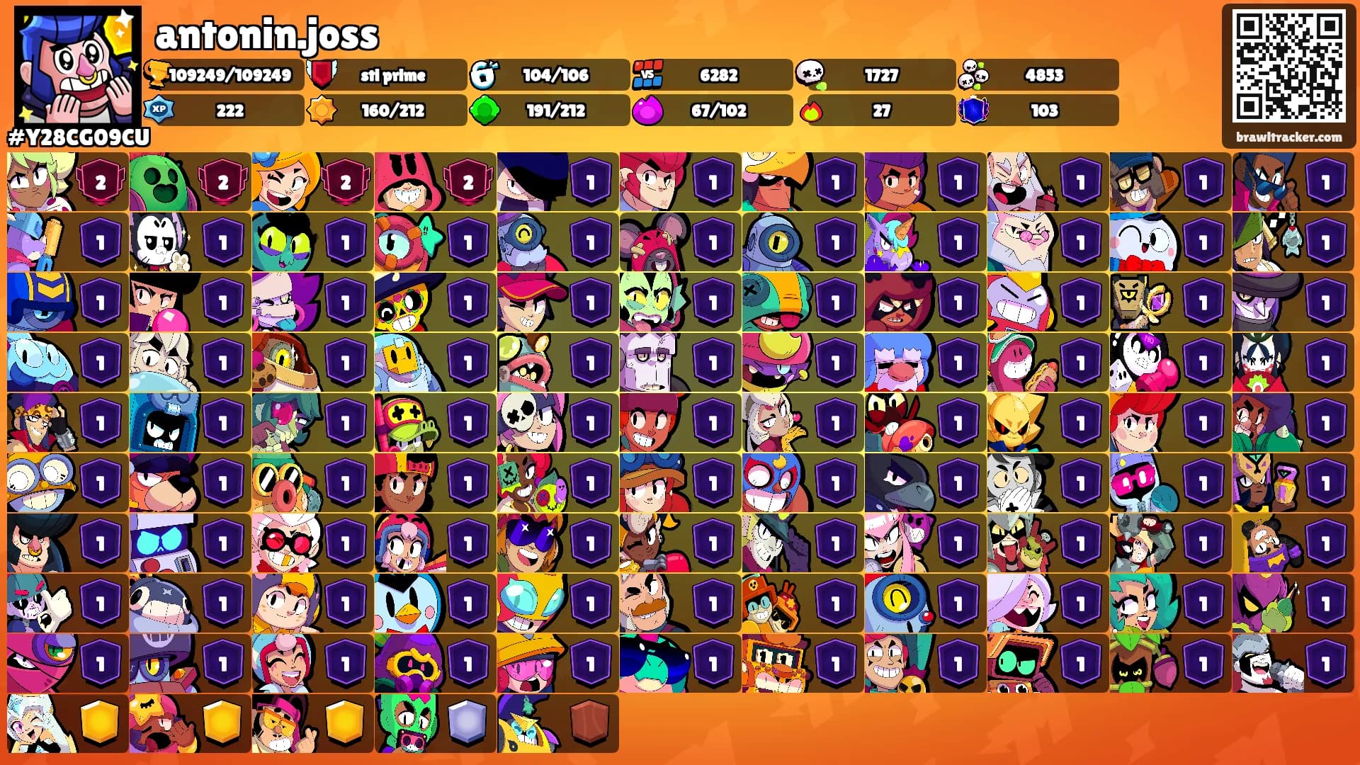 antonin.joss's Ranks