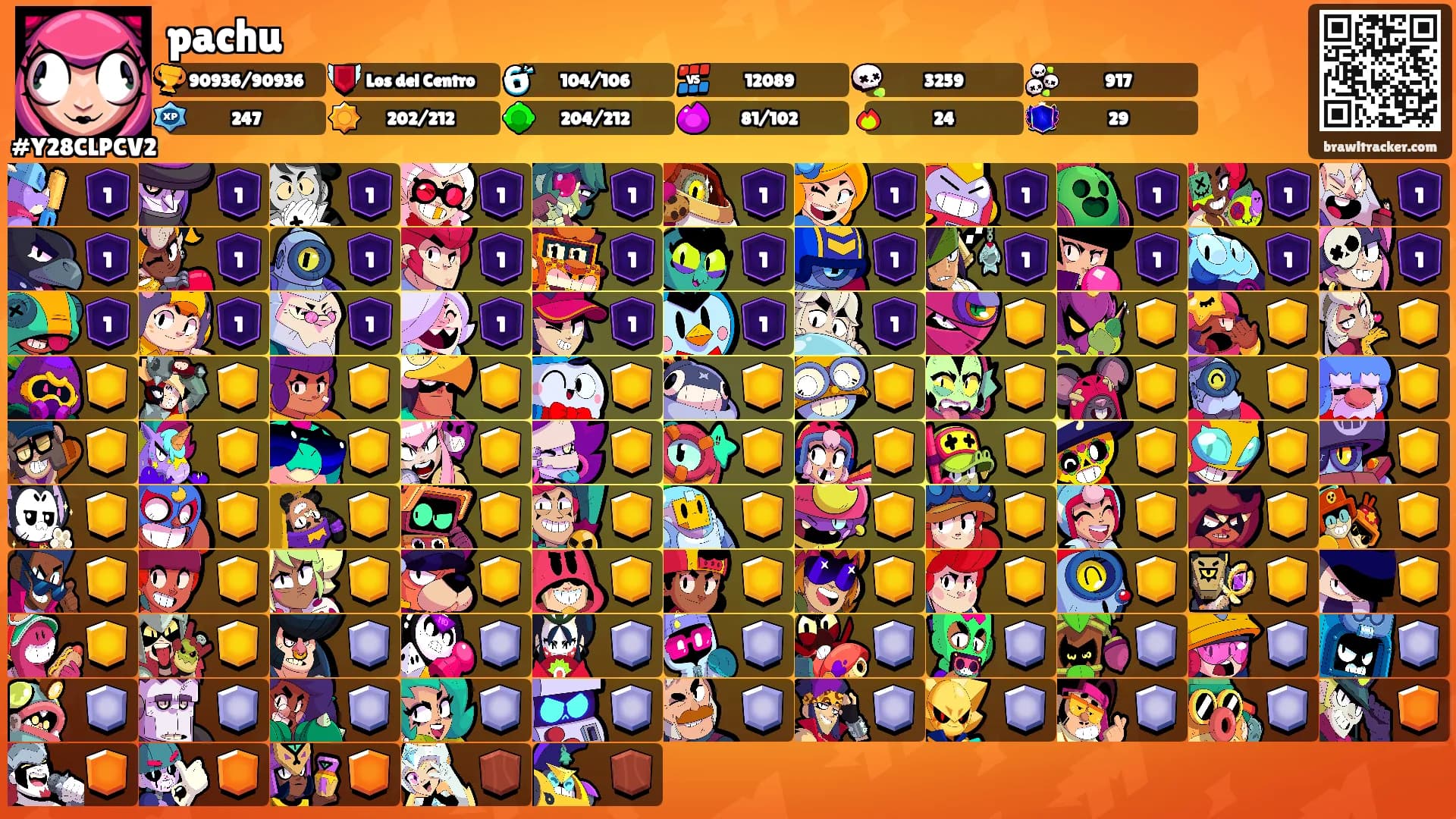 pachu's Ranks