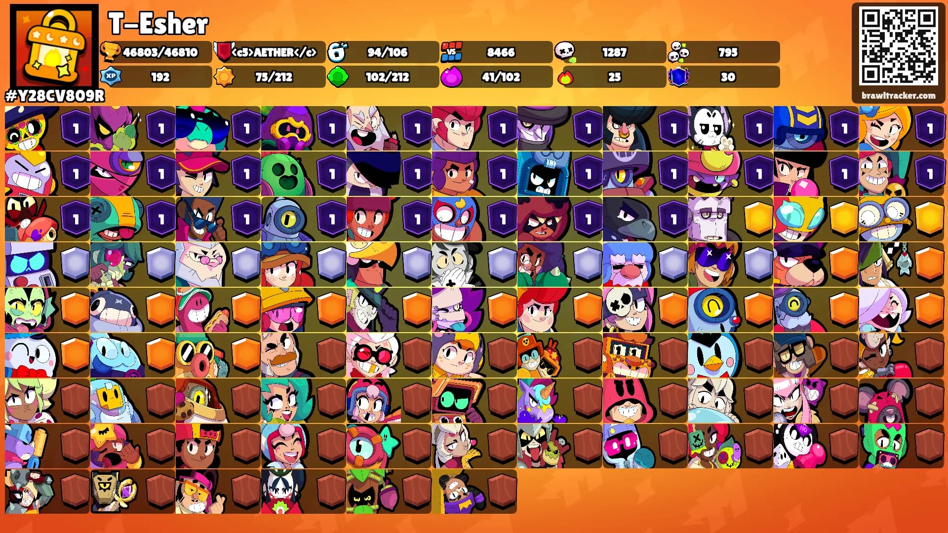 T-Esher's Ranks