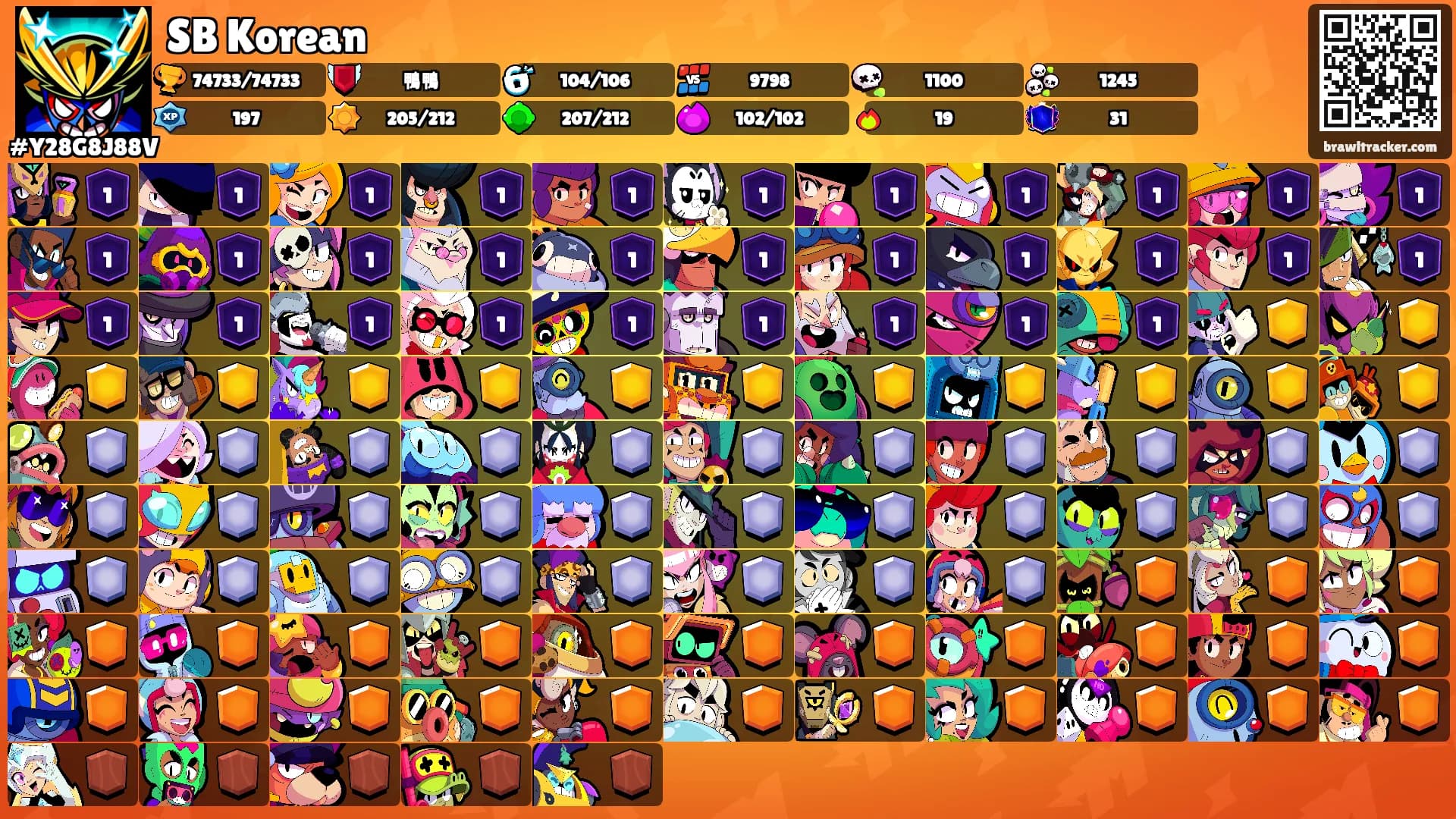 SB Korean's Ranks