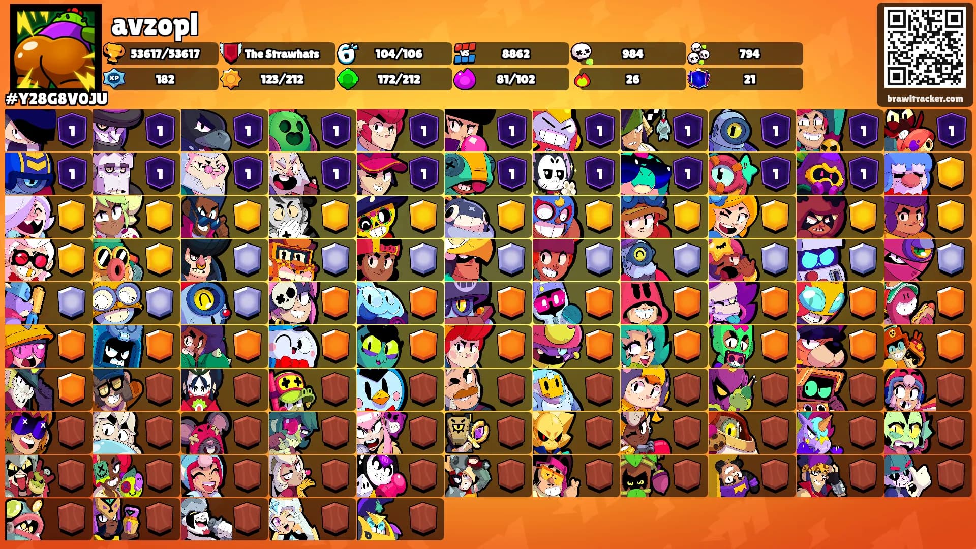 avzopl's Ranks