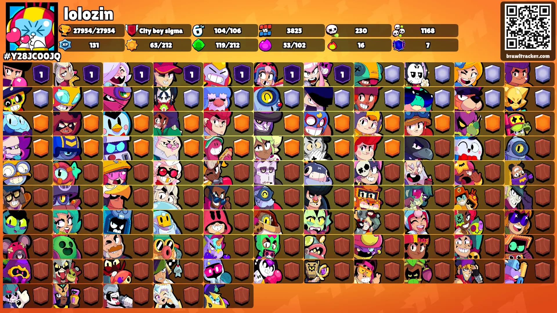lolozin's Ranks
