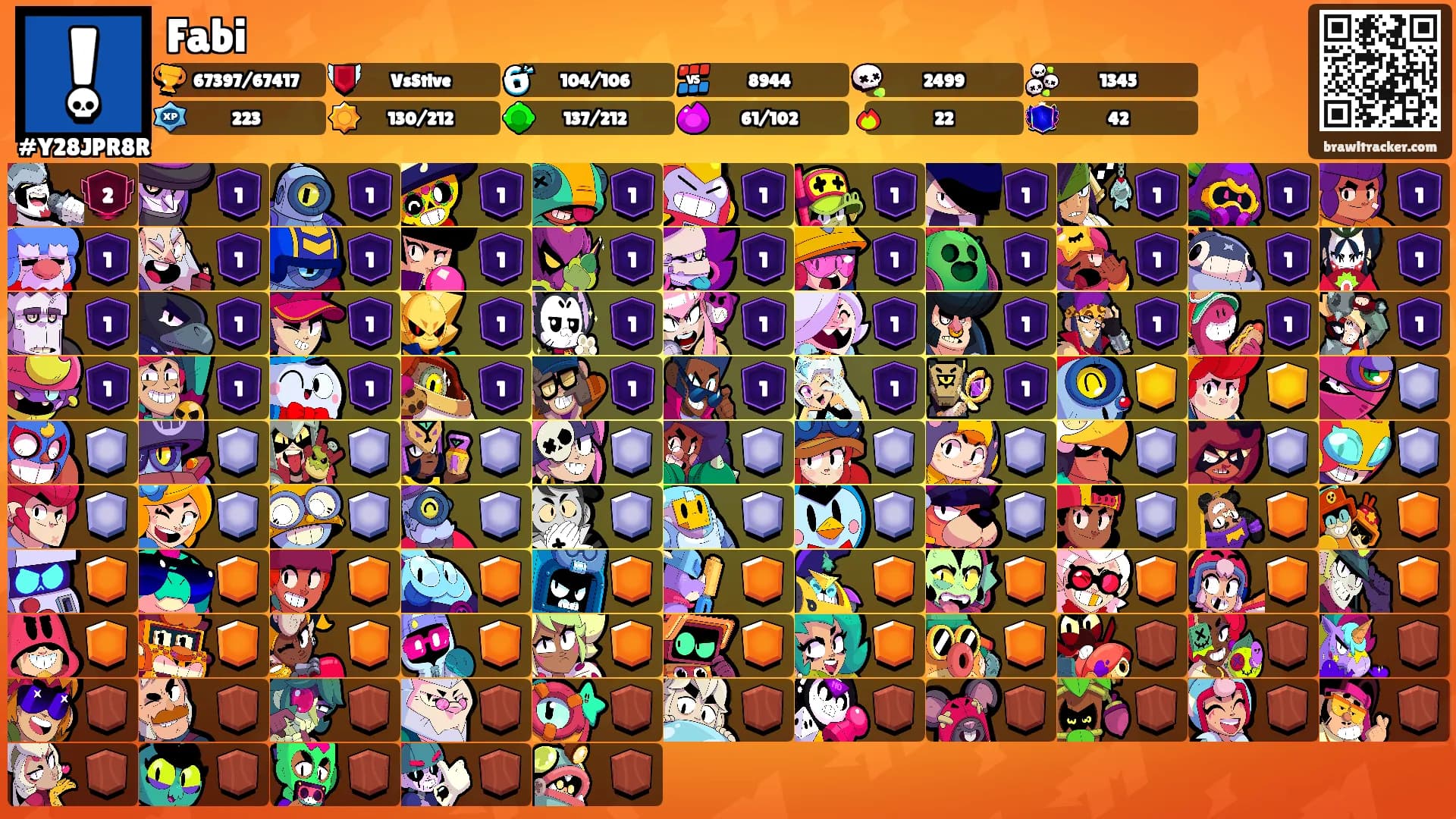 Fabi's Ranks
