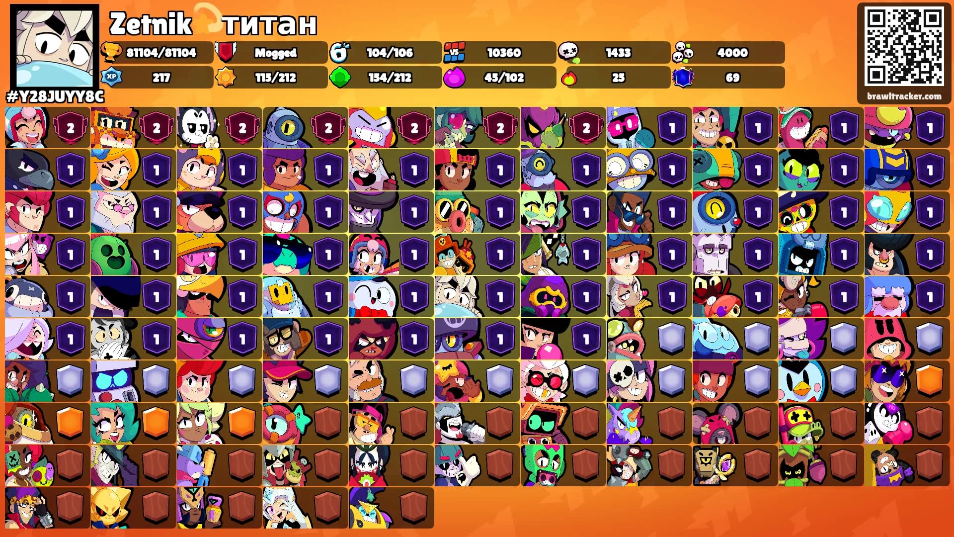 Zetnik💫титан's Ranks