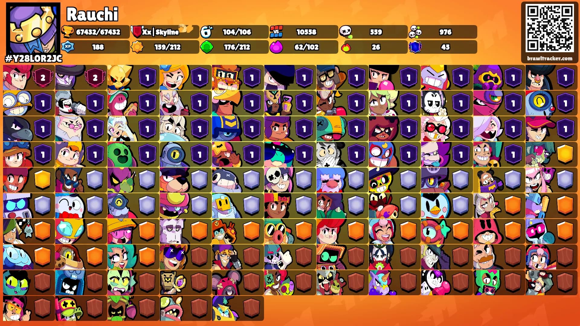 Rauchi's Ranks