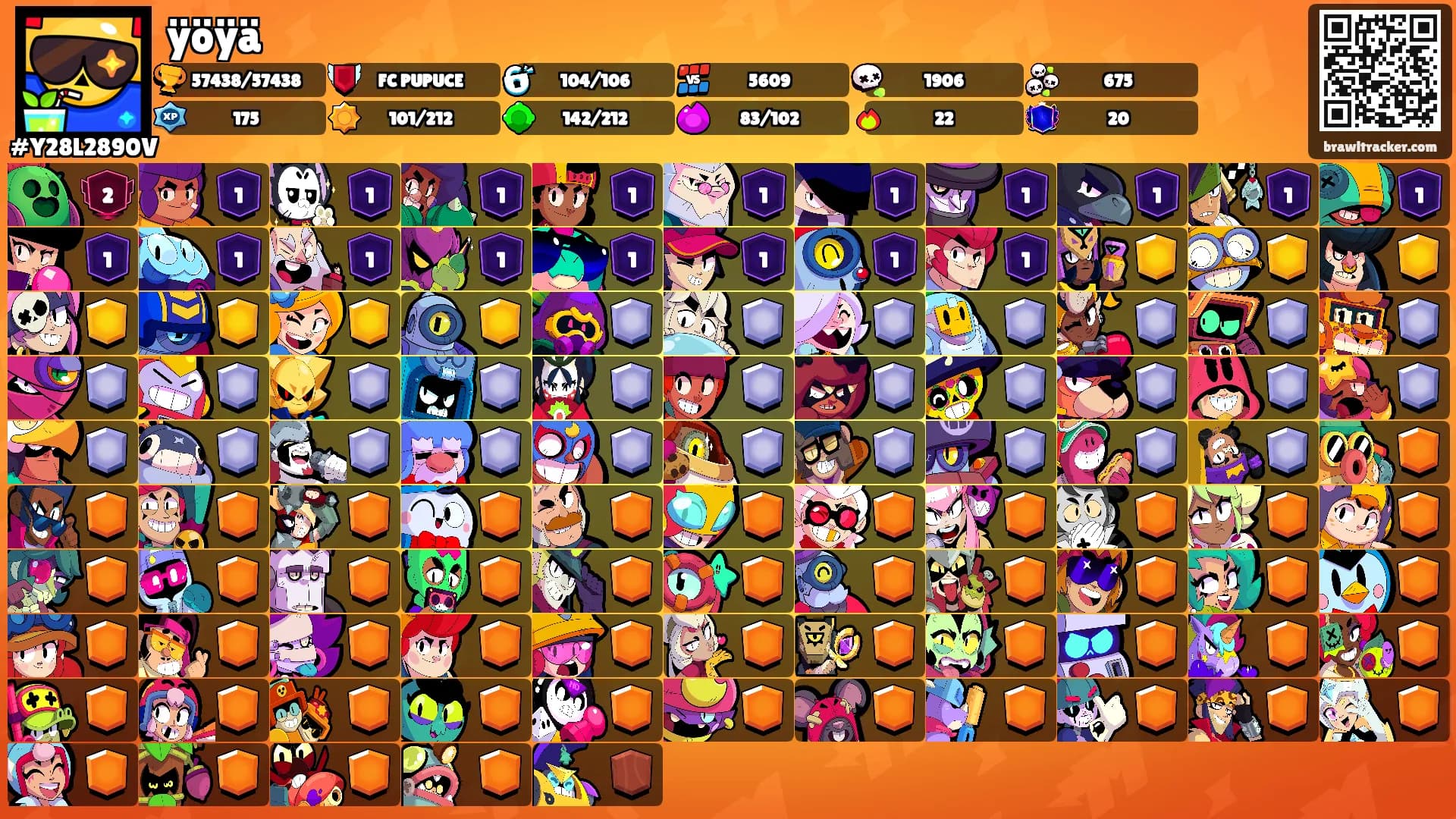 ÿöÿä's Ranks