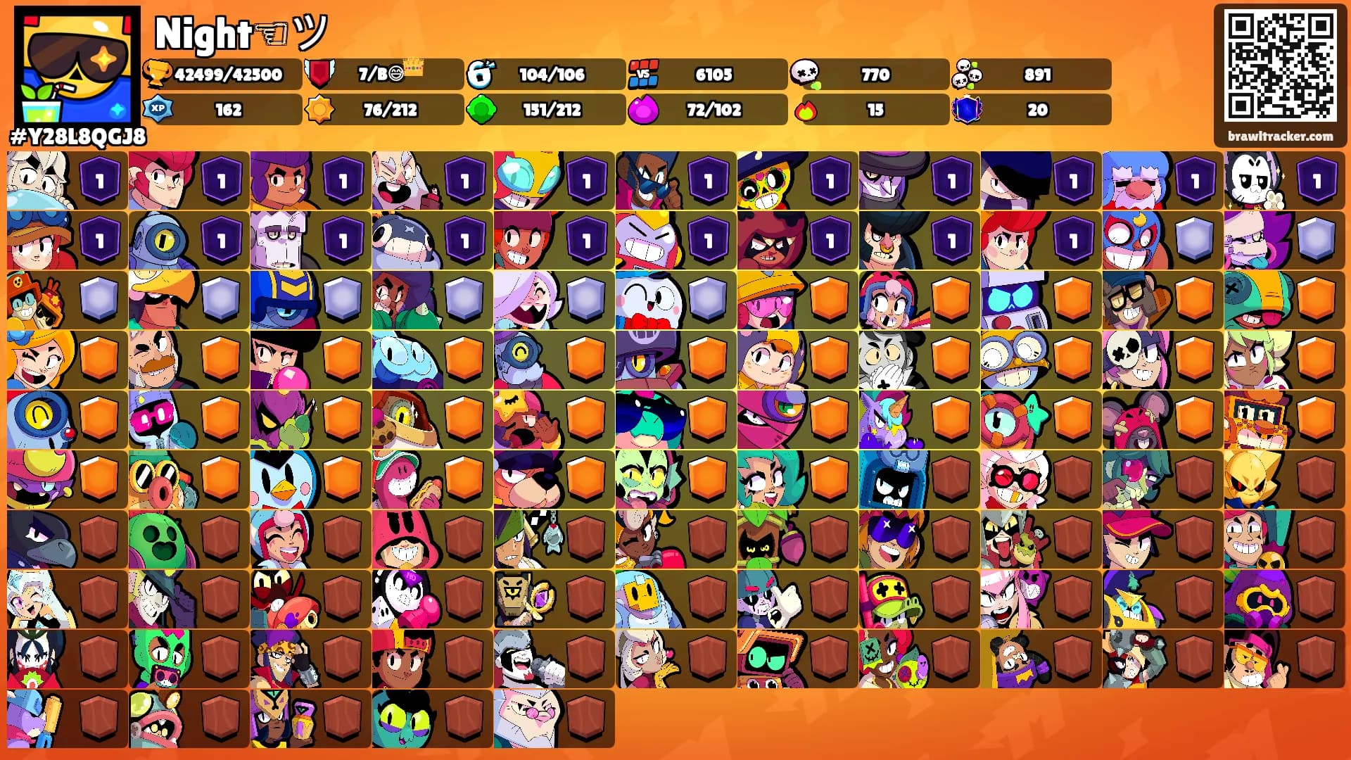 Night☜ツ's Ranks